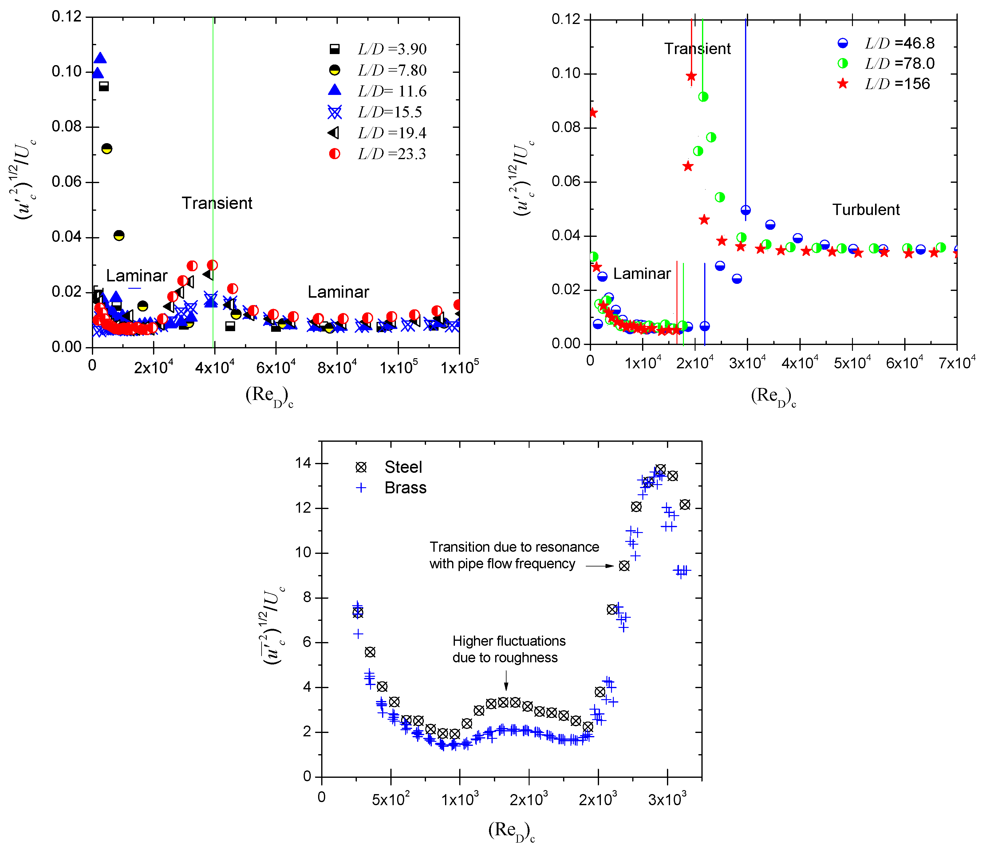 Fluids 10 00216 g009