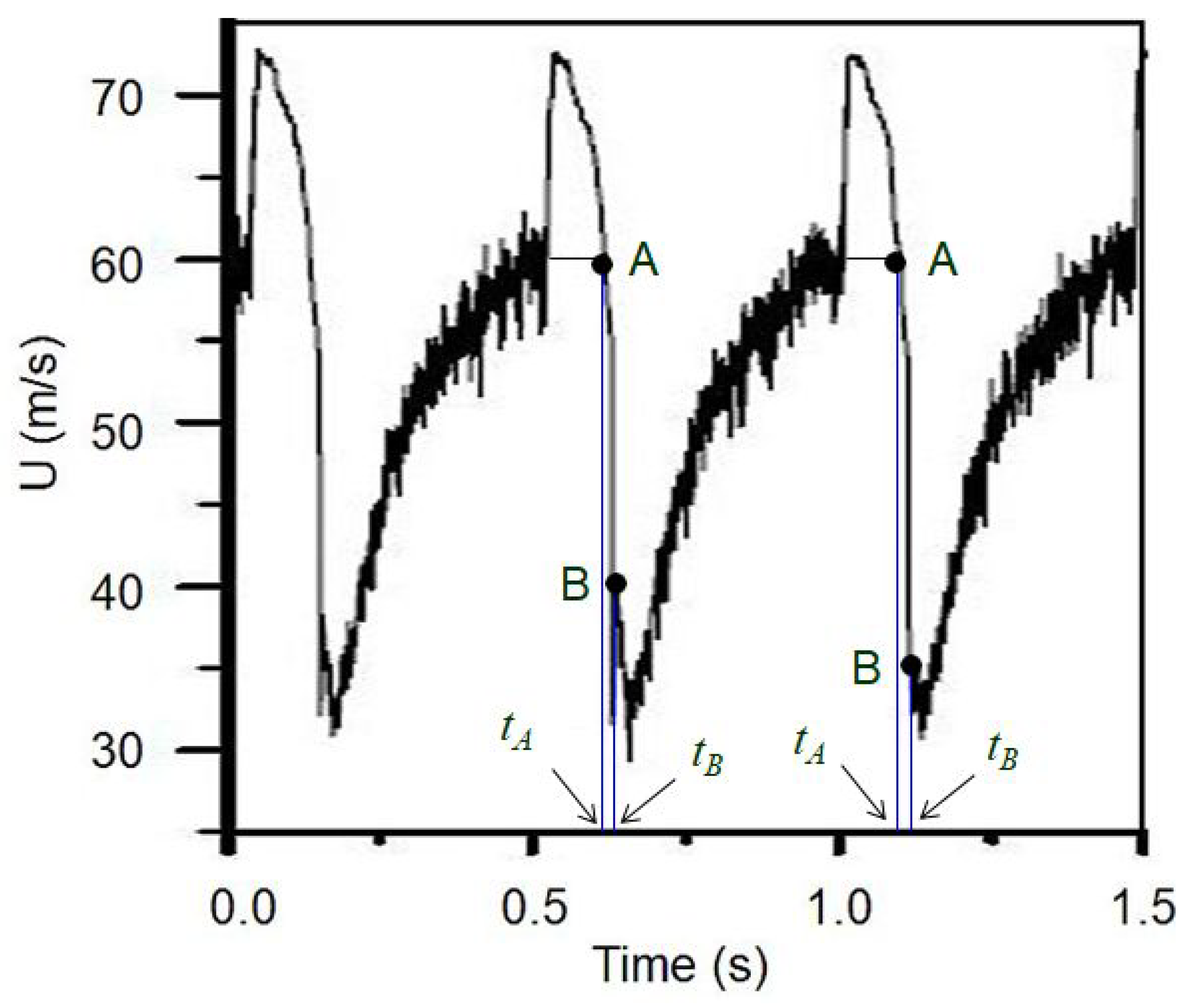 Fluids 10 00216 g010