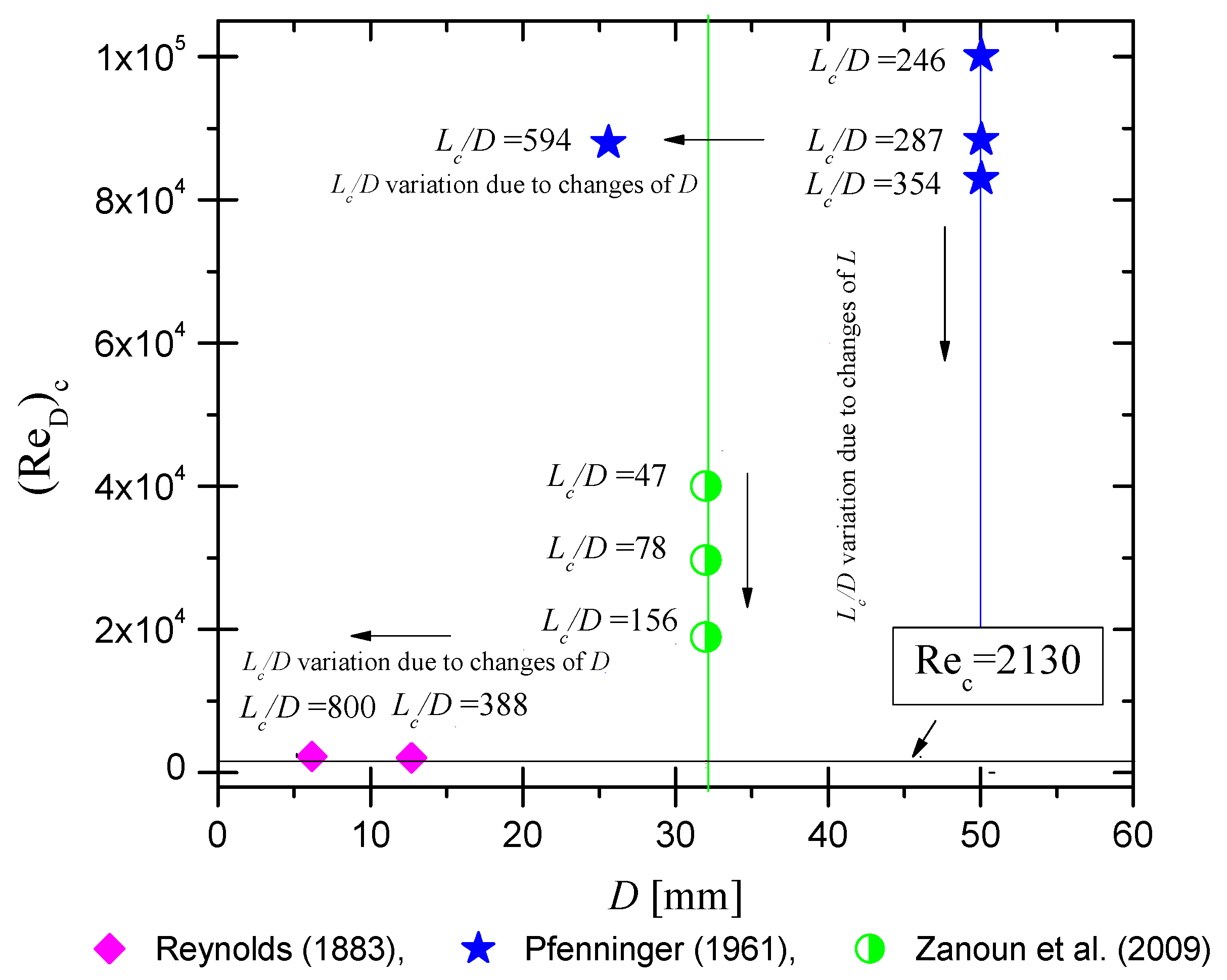 Fluids 10 00216 g011
