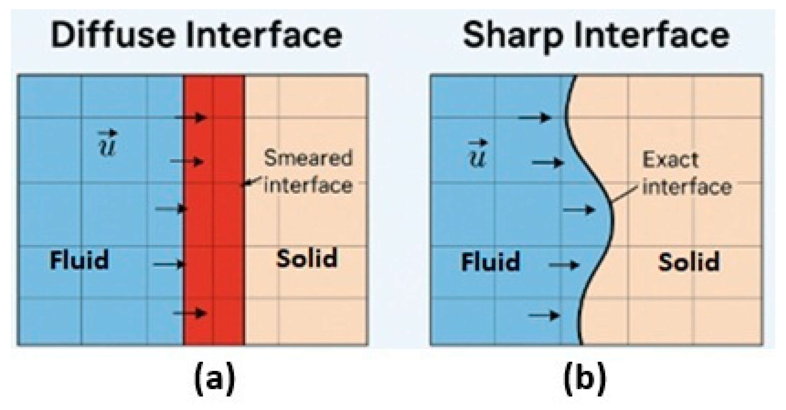 Fluids 10 00217 g002 Fluids 10 00217 g002