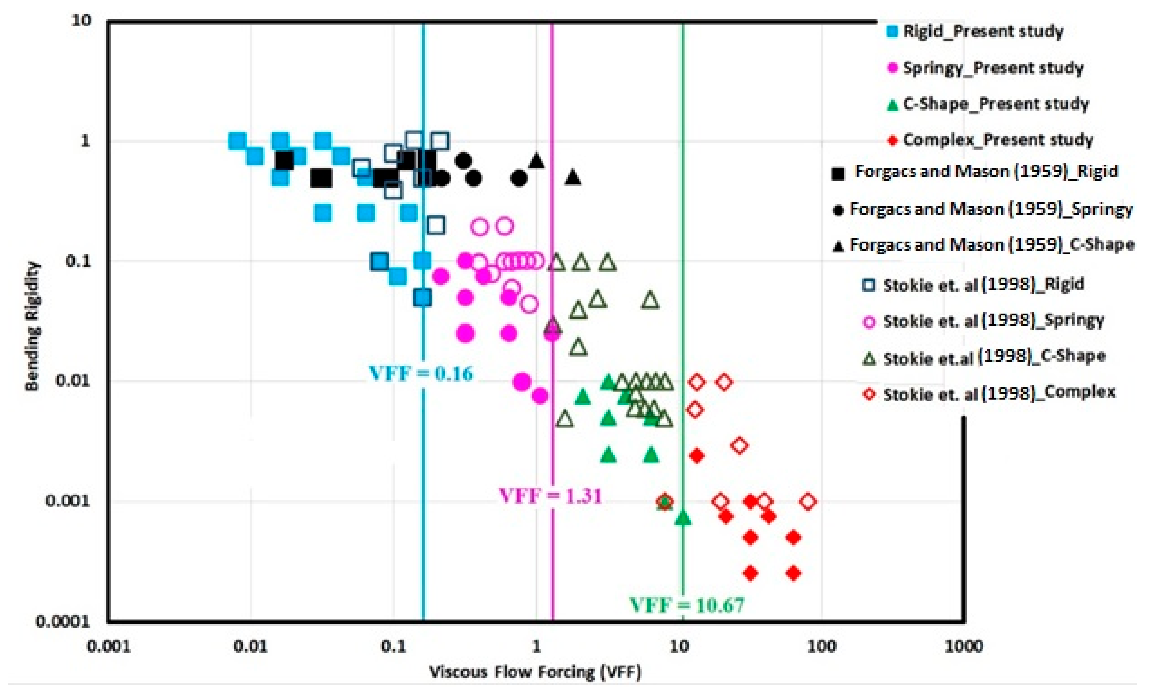 Fluids 10 00217 g005 Fluids 10 00217 g005
