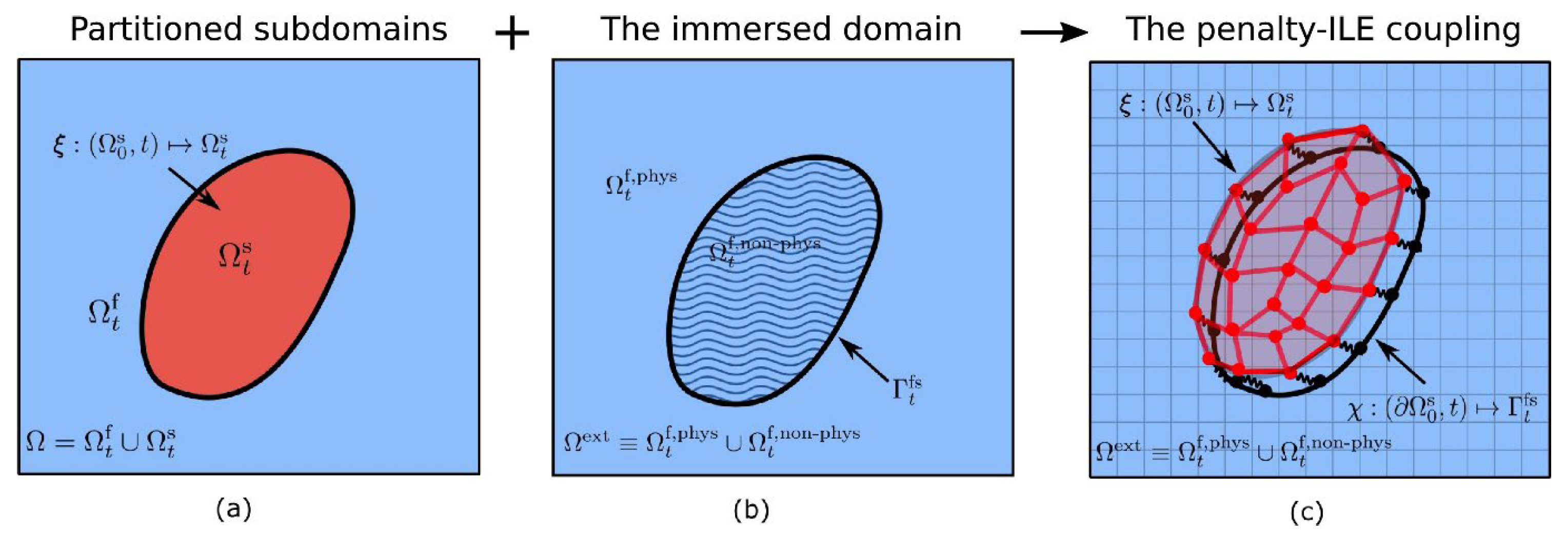 Fluids 10 00217 g015 Fluids 10 00217 g015