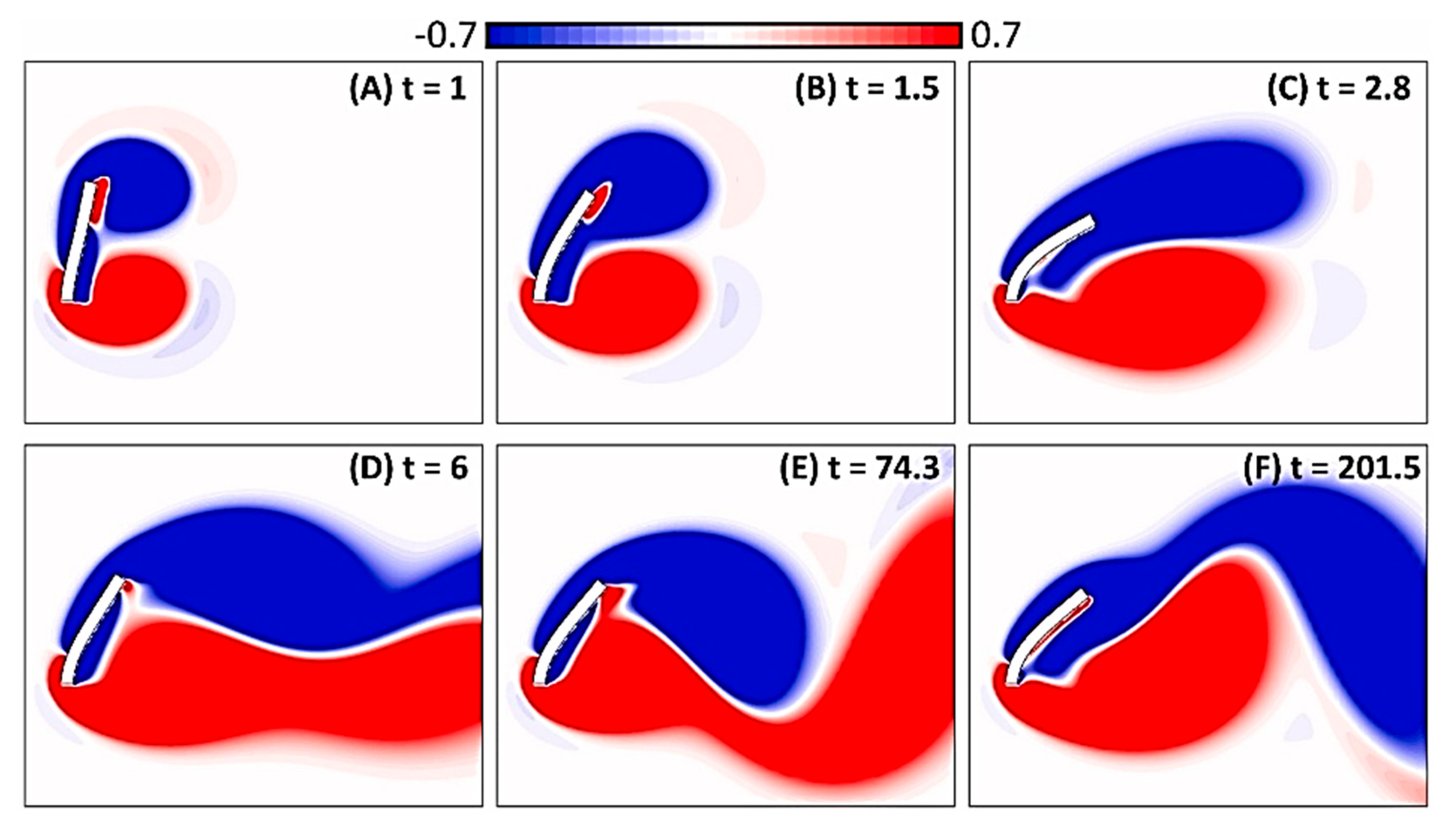 Fluids 10 00217 g019 Fluids 10 00217 g019