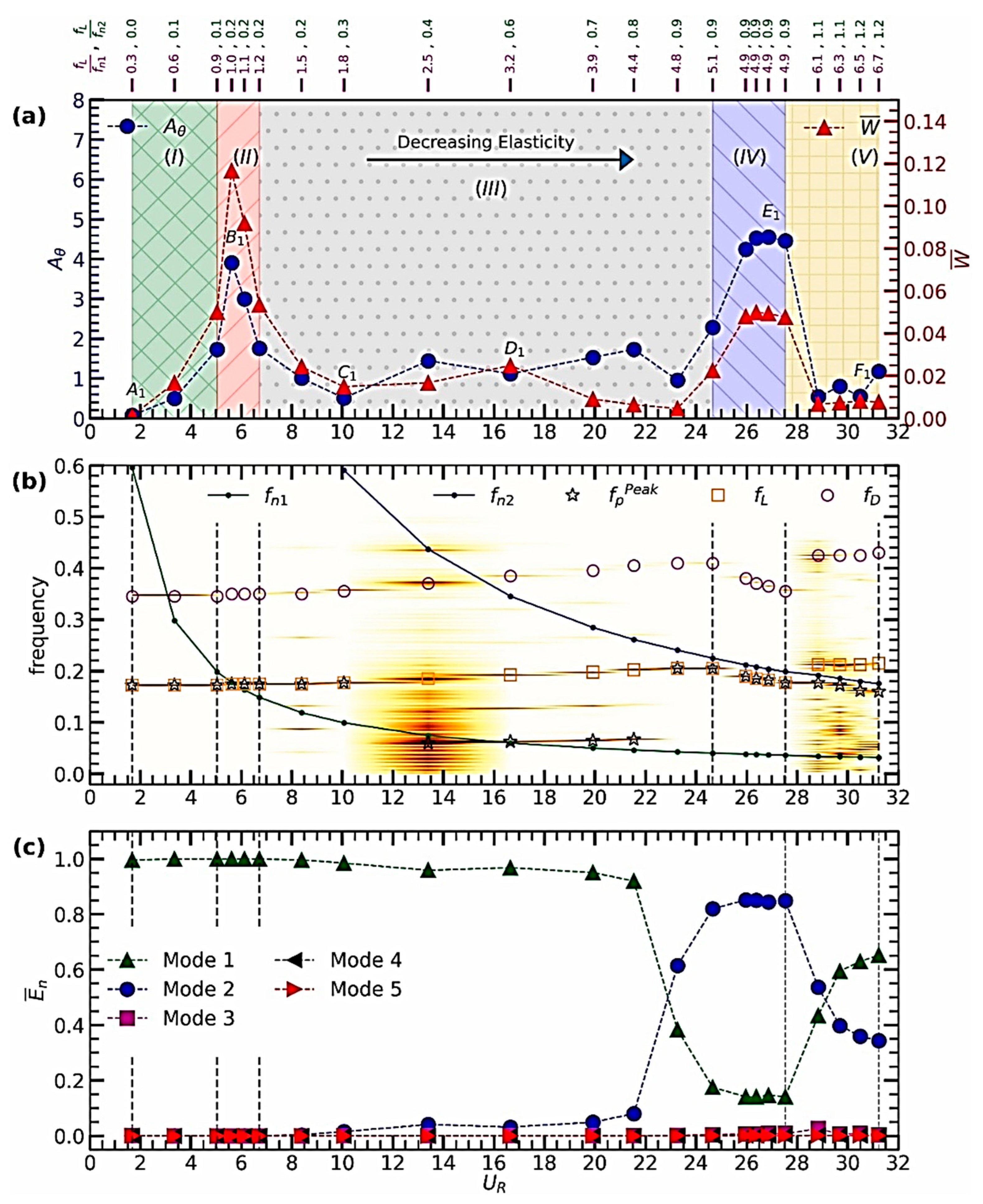 Fluids 10 00217 g020 Fluids 10 00217 g020