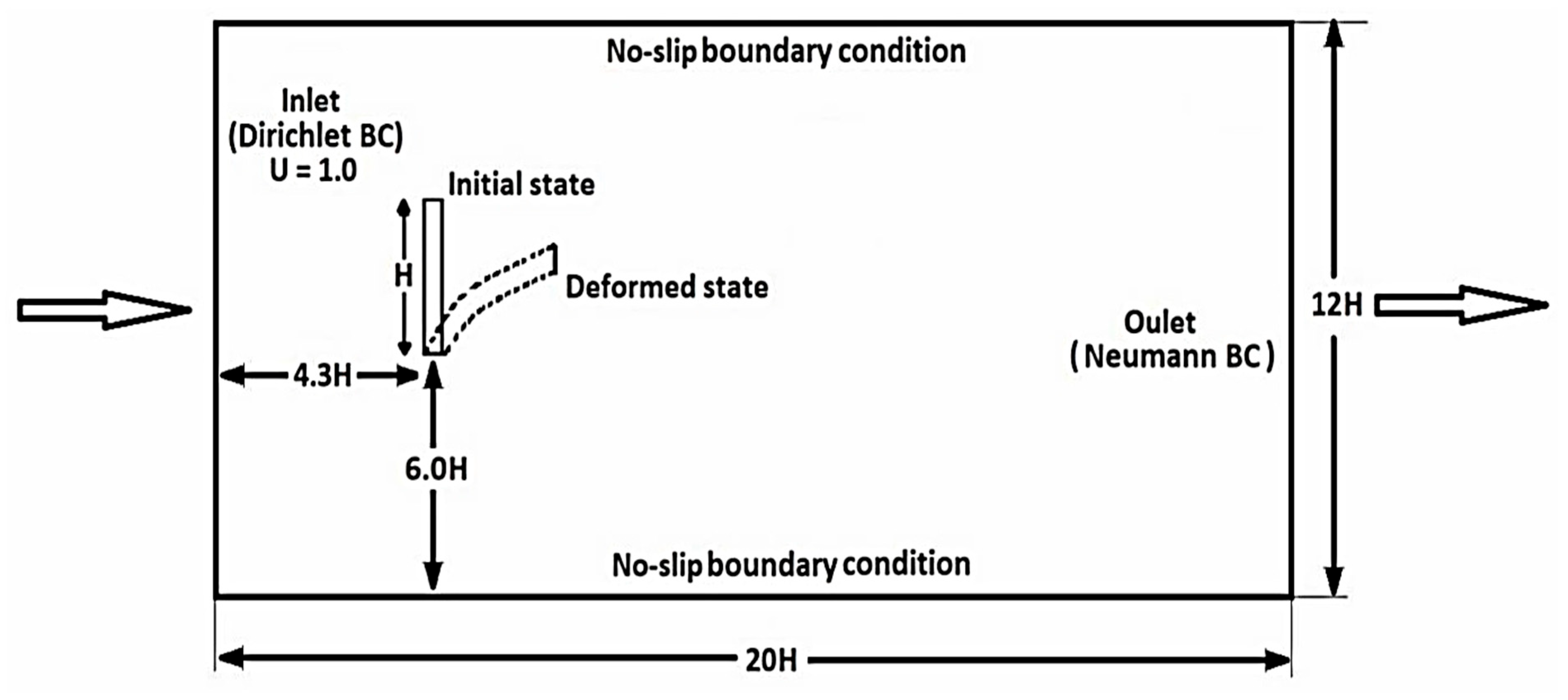 Fluids 10 00217 g021 Fluids 10 00217 g021
