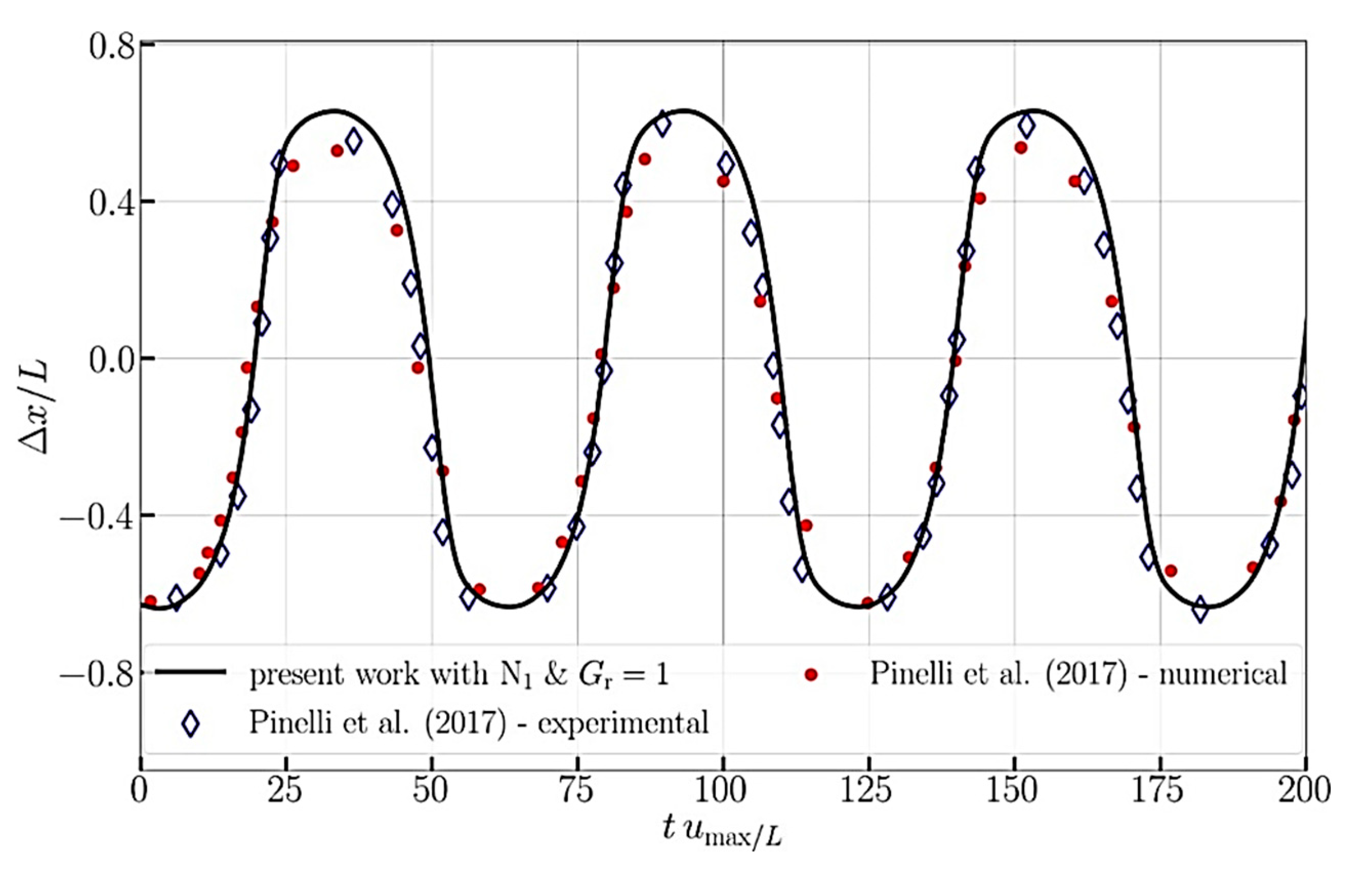 Fluids 10 00217 g025 Fluids 10 00217 g025