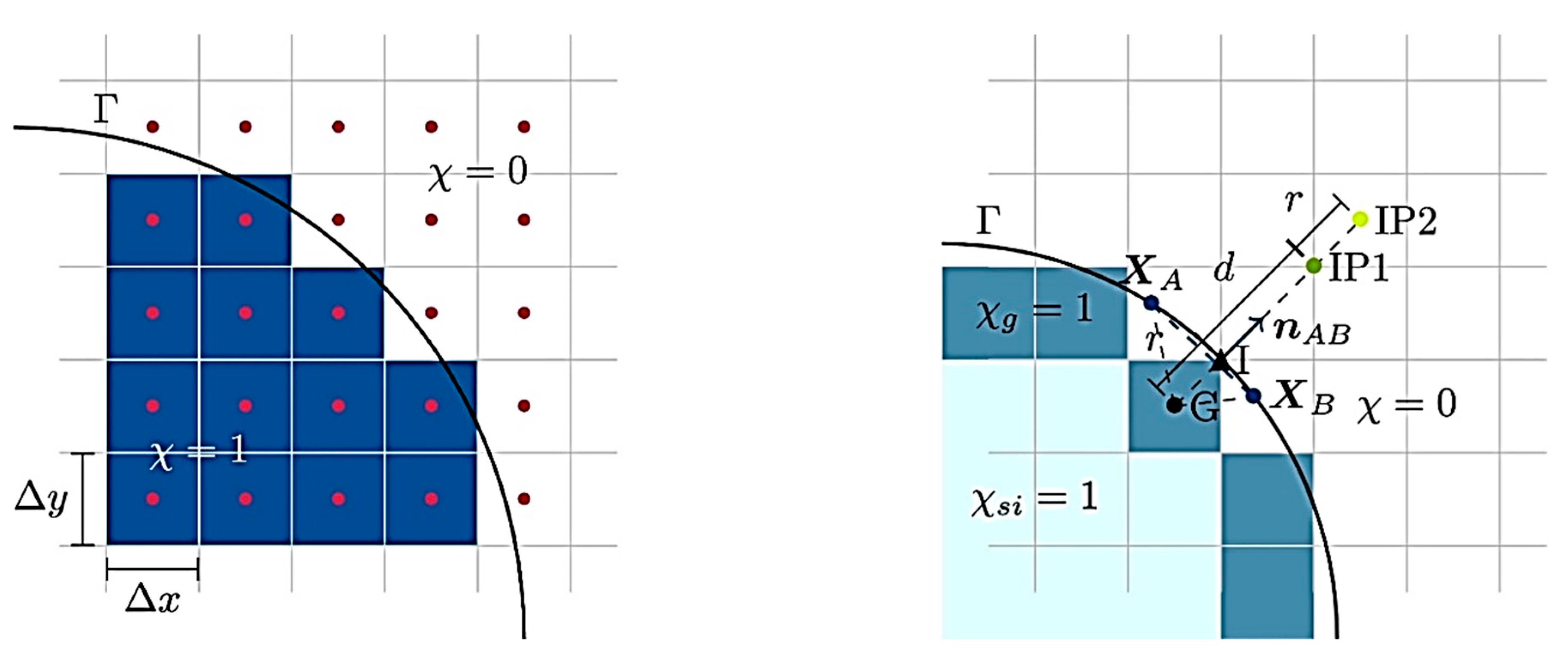Fluids 10 00217 g027 Fluids 10 00217 g027