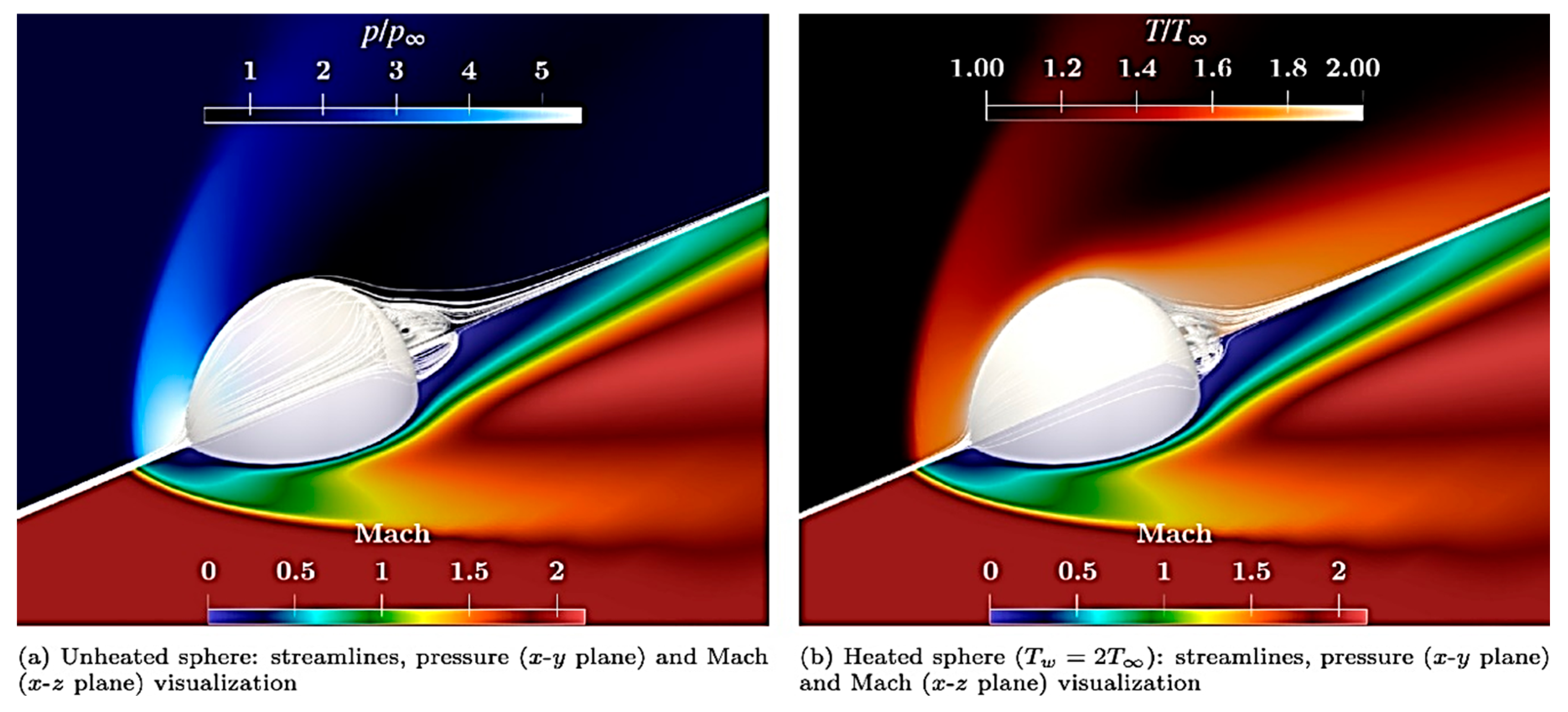 Fluids 10 00217 g028 Fluids 10 00217 g028
