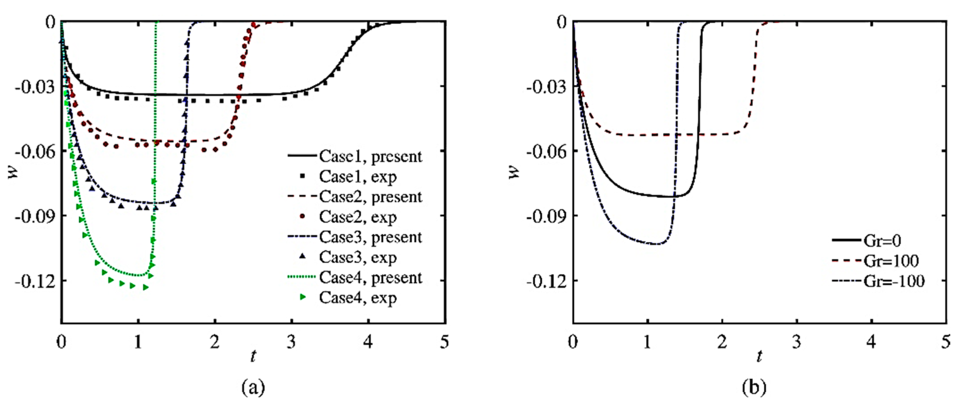 Fluids 10 00217 g030 Fluids 10 00217 g030