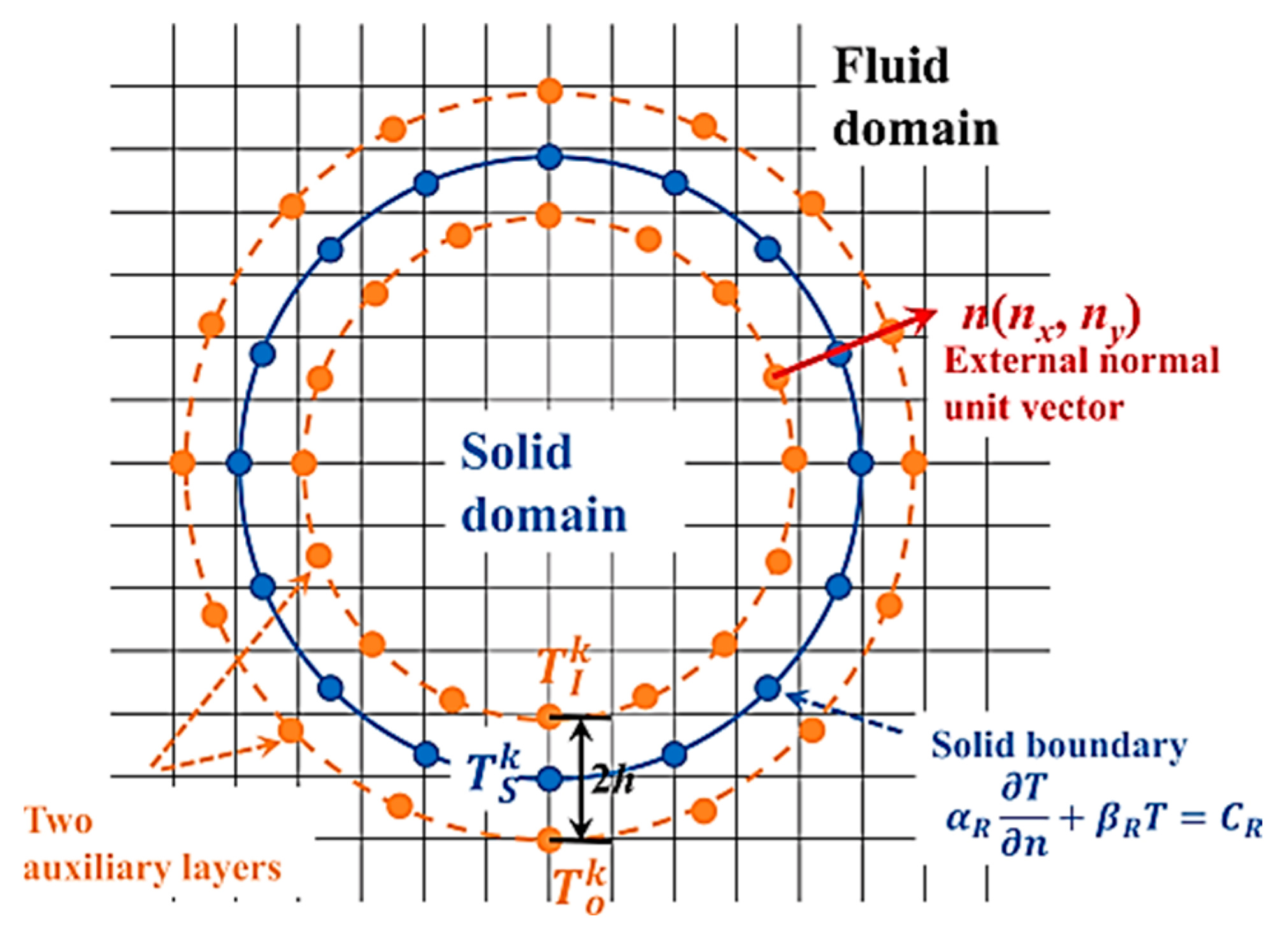 Fluids 10 00217 g032 Fluids 10 00217 g032