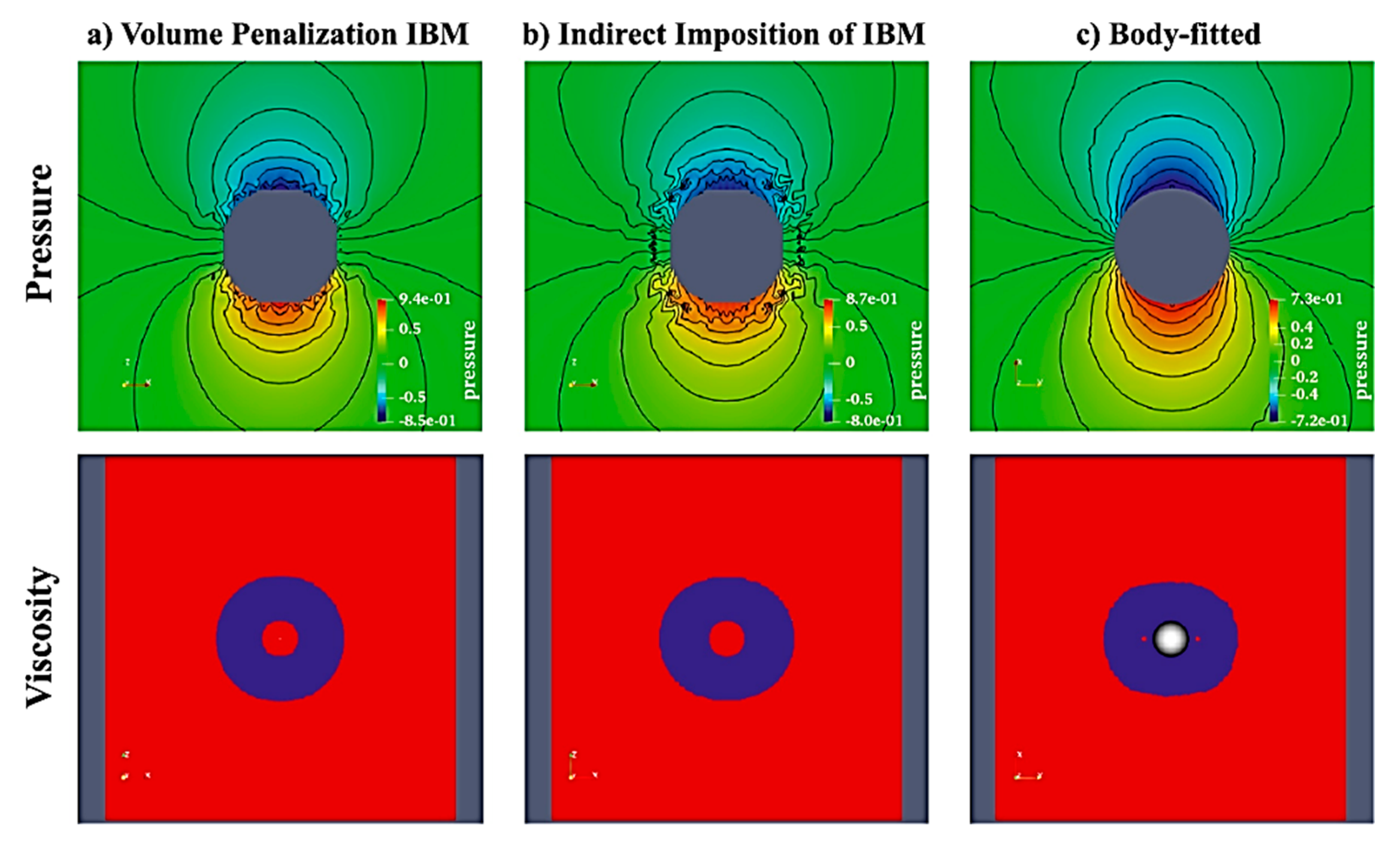 Fluids 10 00217 g041 Fluids 10 00217 g041
