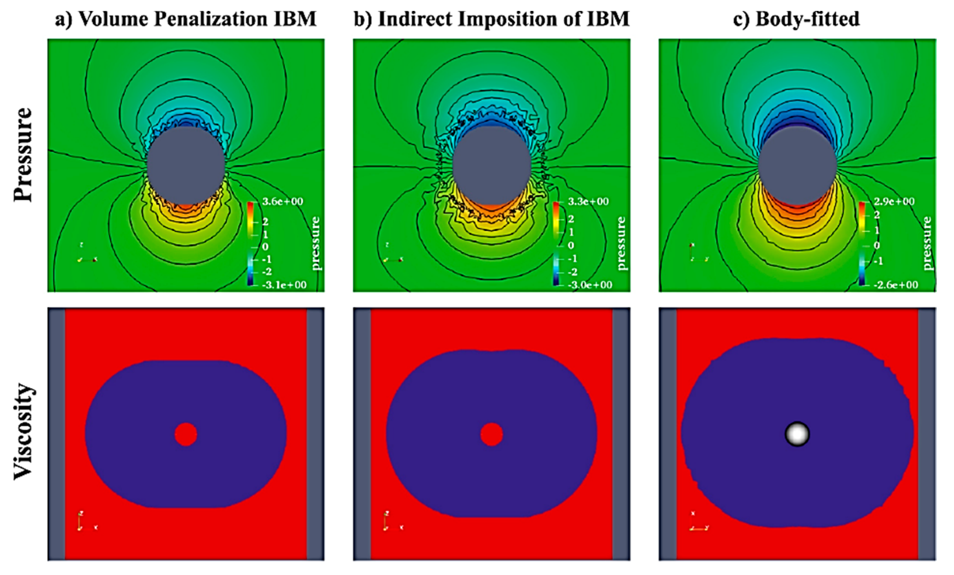 Fluids 10 00217 g042 Fluids 10 00217 g042