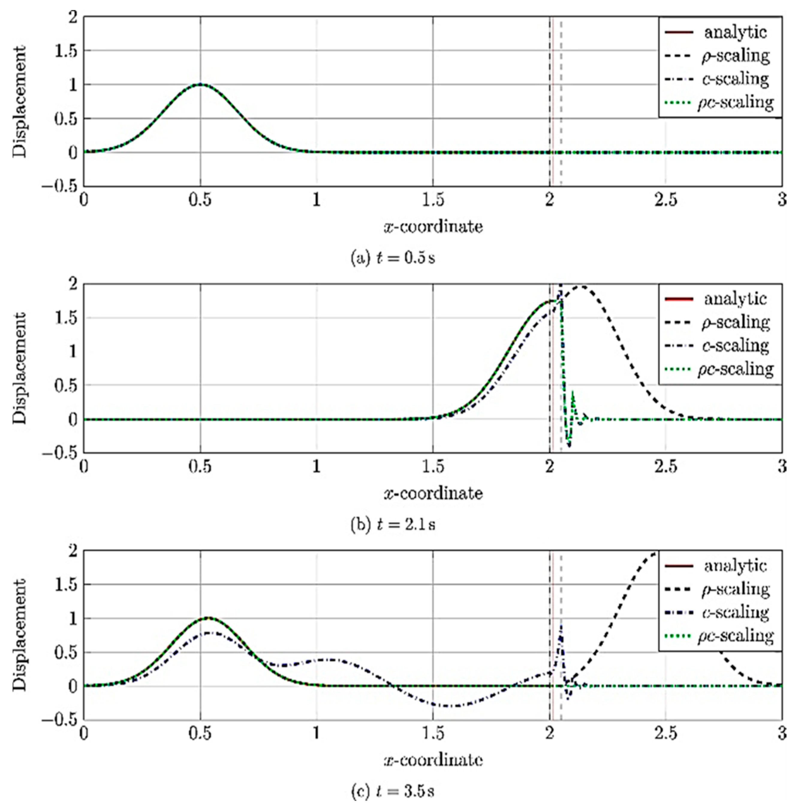 Fluids 10 00217 g044 Fluids 10 00217 g044