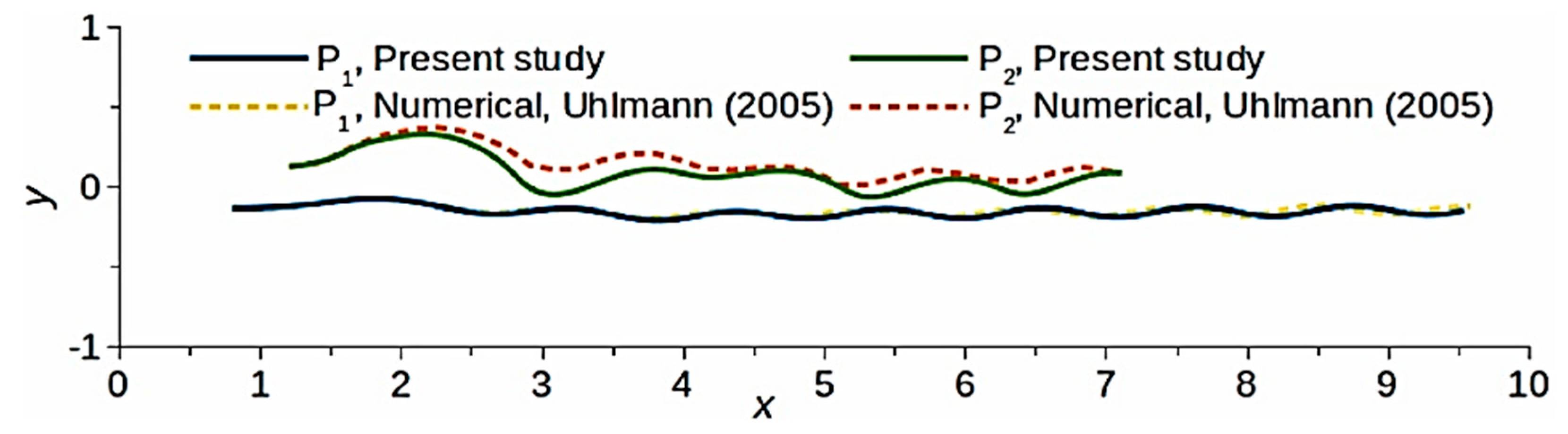 Fluids 10 00217 g051 Fluids 10 00217 g051