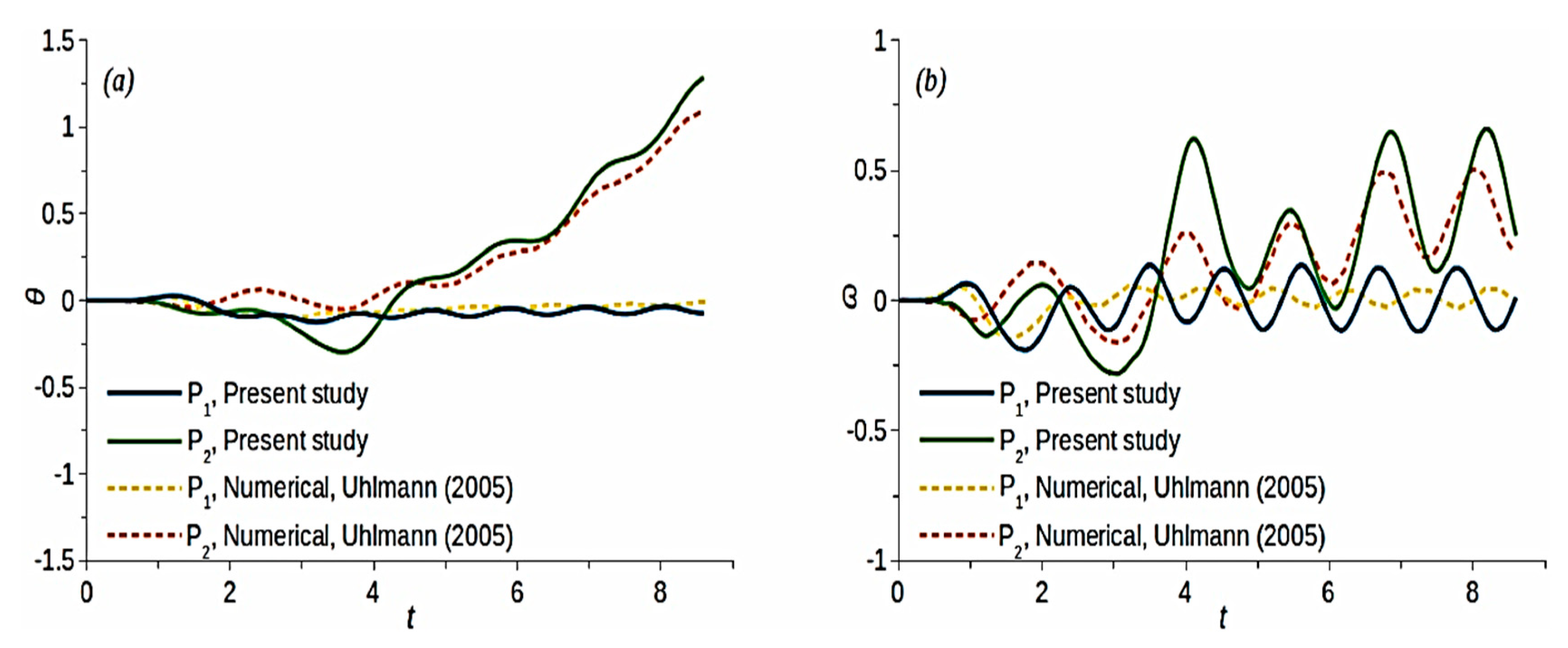 Fluids 10 00217 g053 Fluids 10 00217 g053