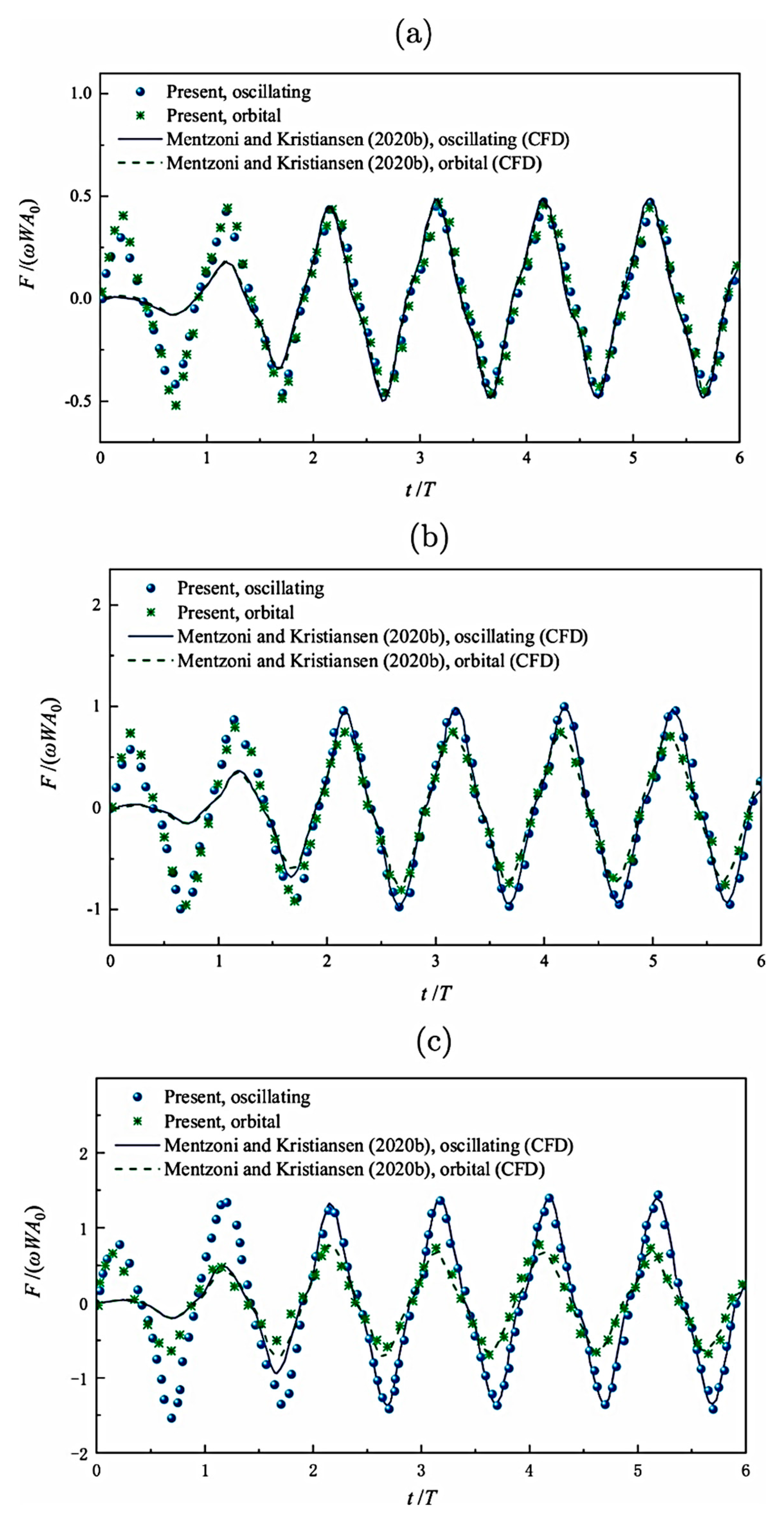 Fluids 10 00217 g054 Fluids 10 00217 g054
