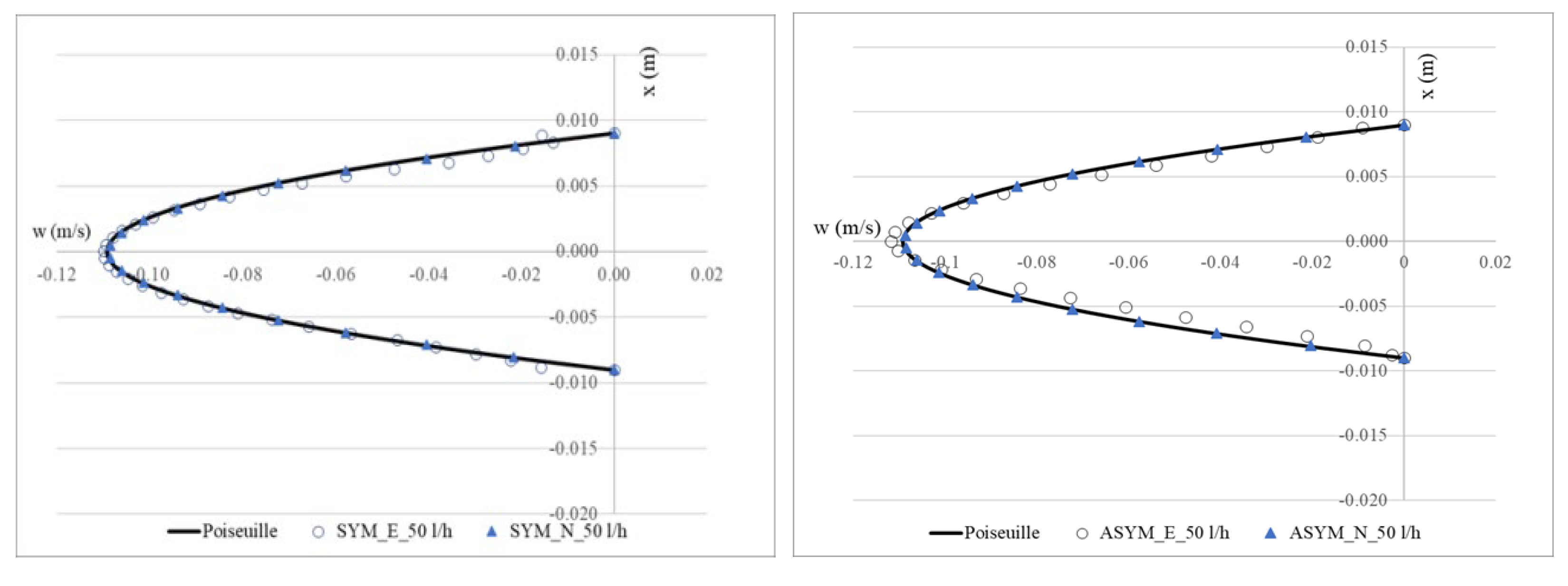Fluids 10 00218 g003a Fluids 10 00218 g003a