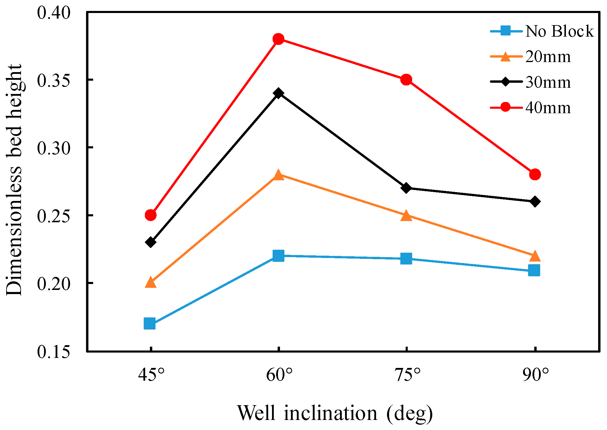 Fluids 10 00219 g007
