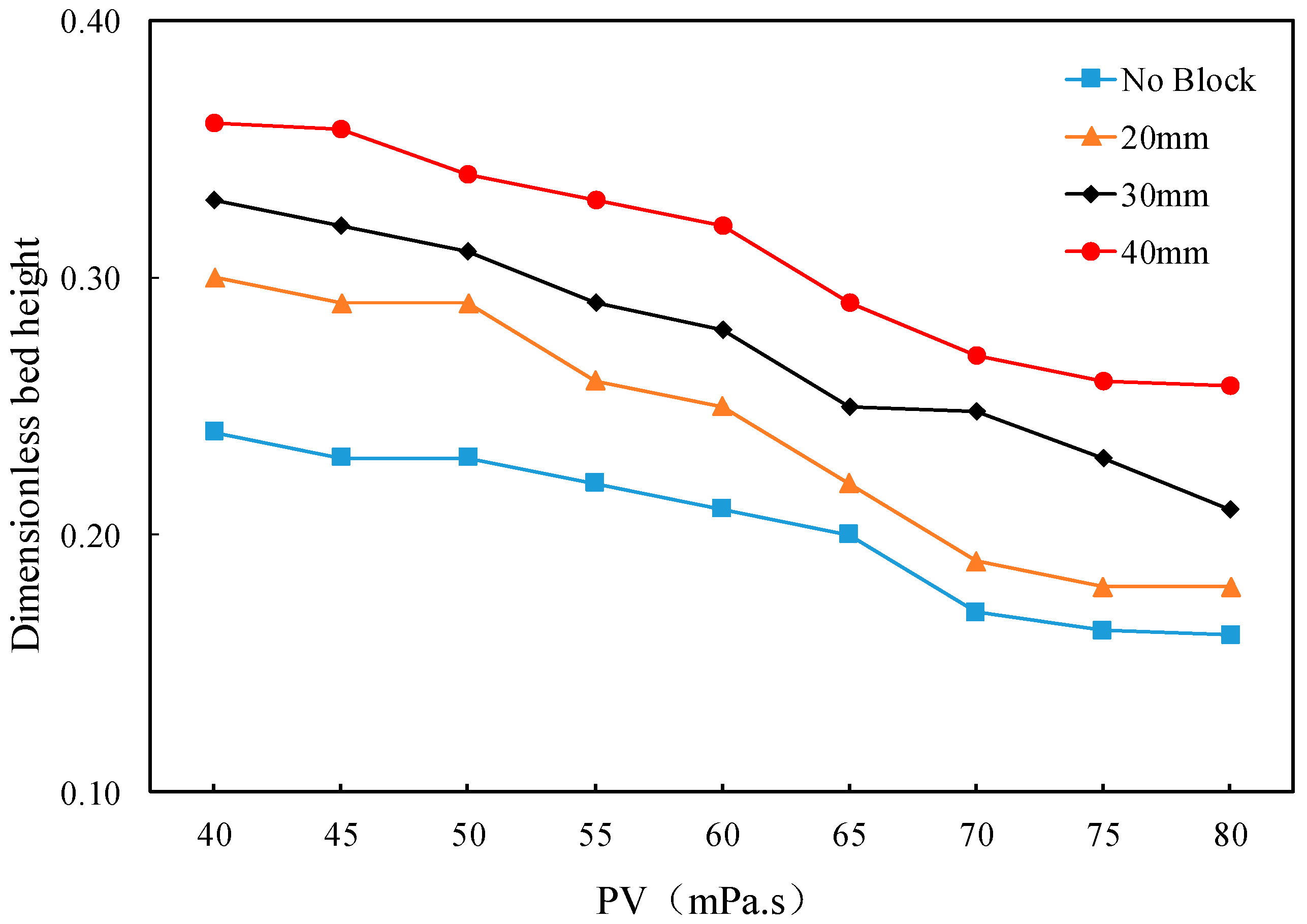Fluids 10 00219 g009