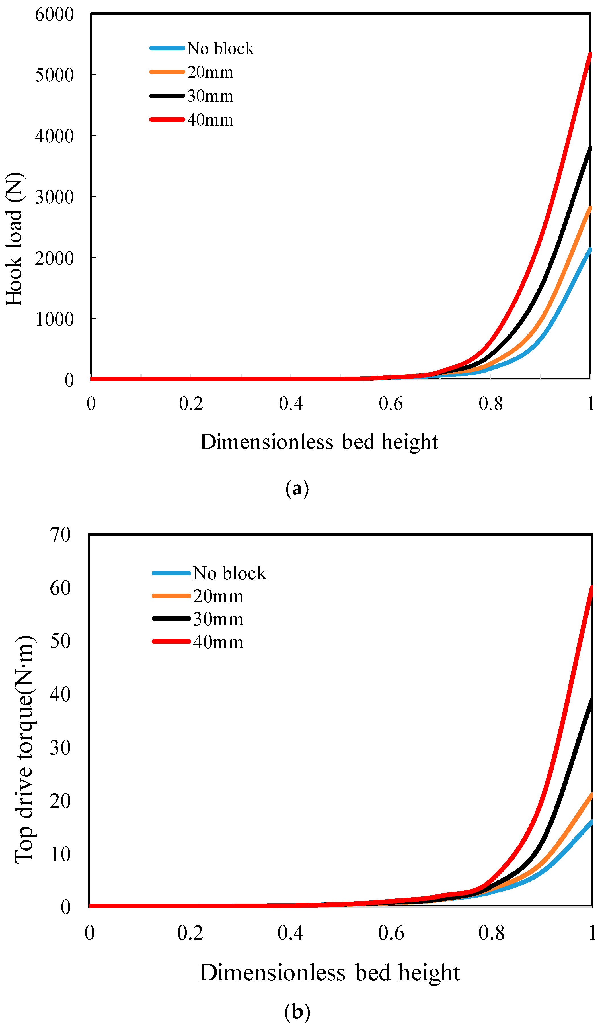 Fluids 10 00219 g012