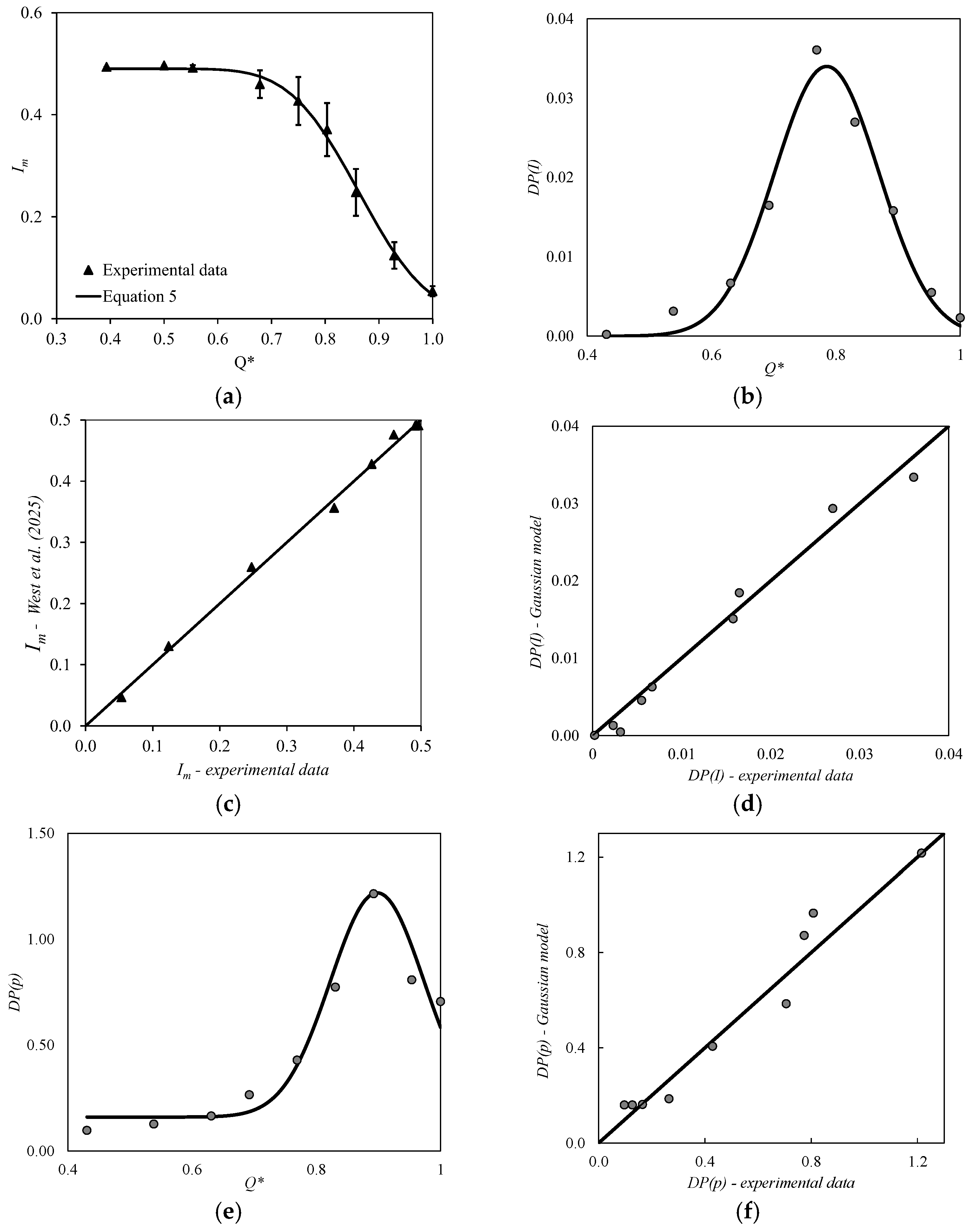 Fluids 10 00223 g006