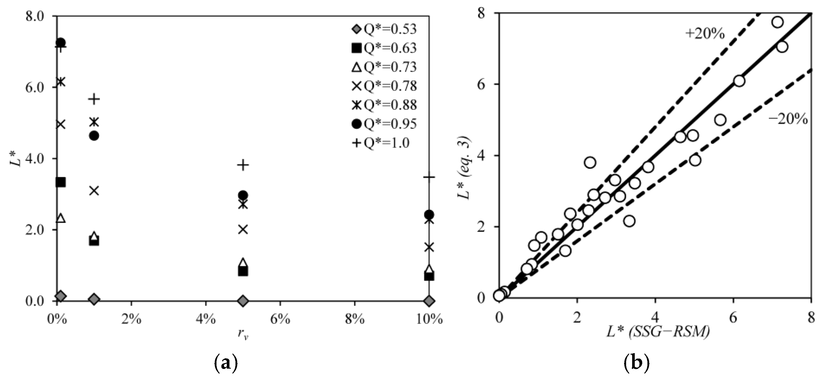 Fluids 10 00223 g011