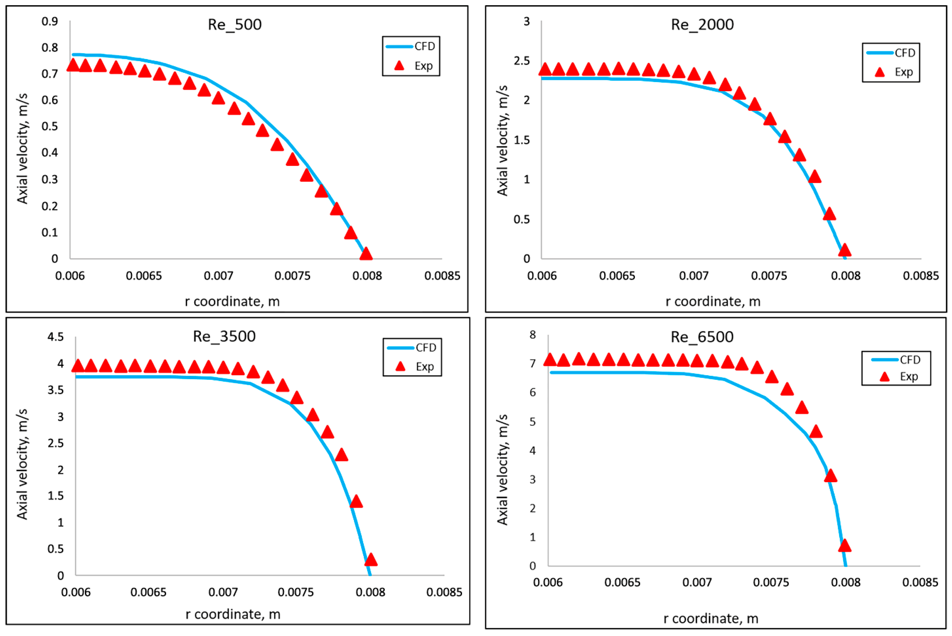 Fluids 10 00224 g004