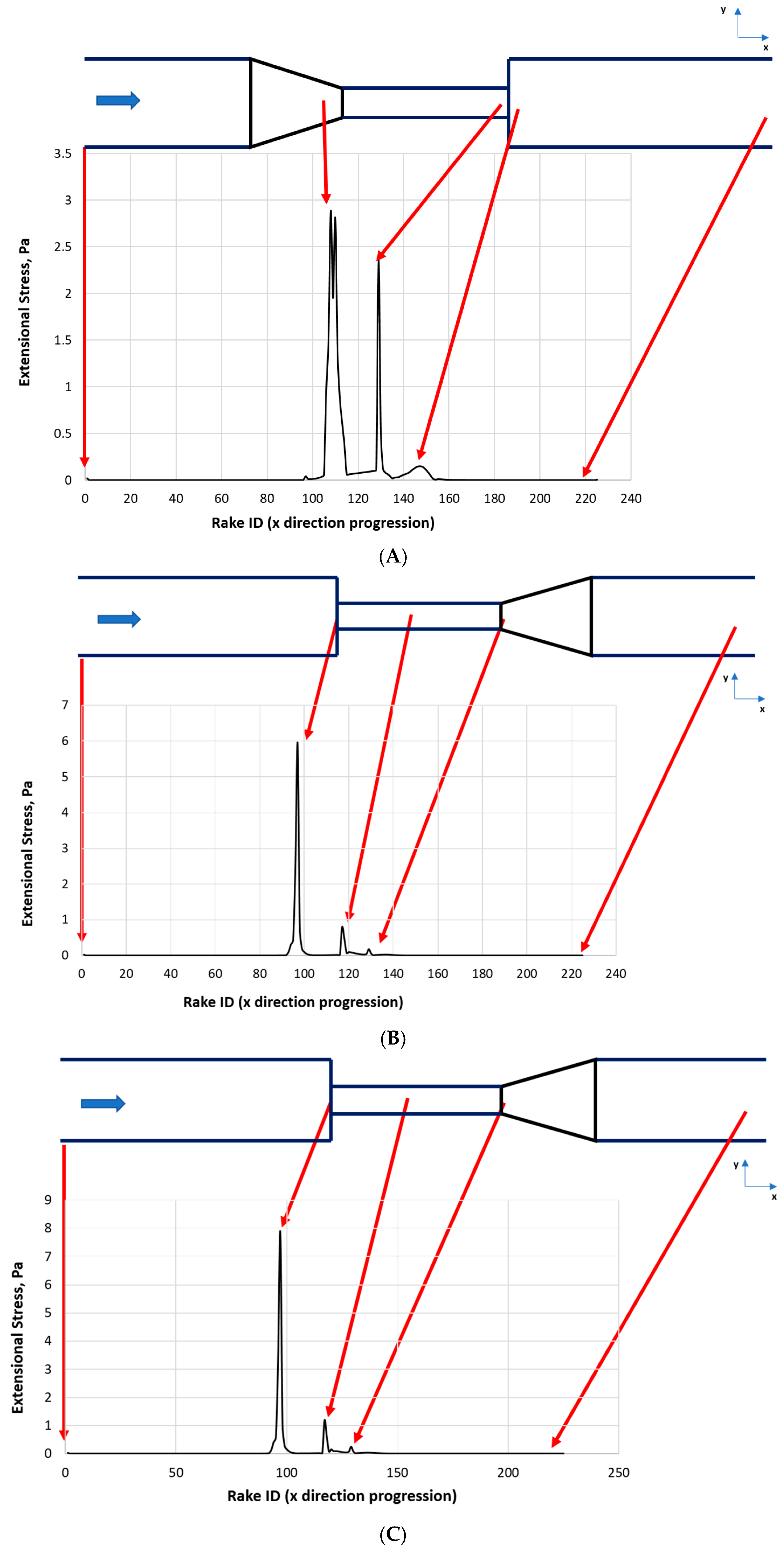 Fluids 10 00224 g006