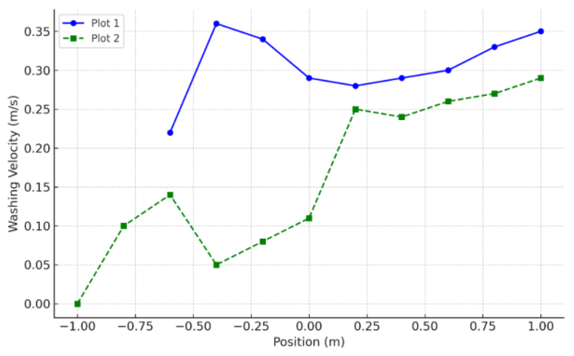 Fluids 10 00225 g012