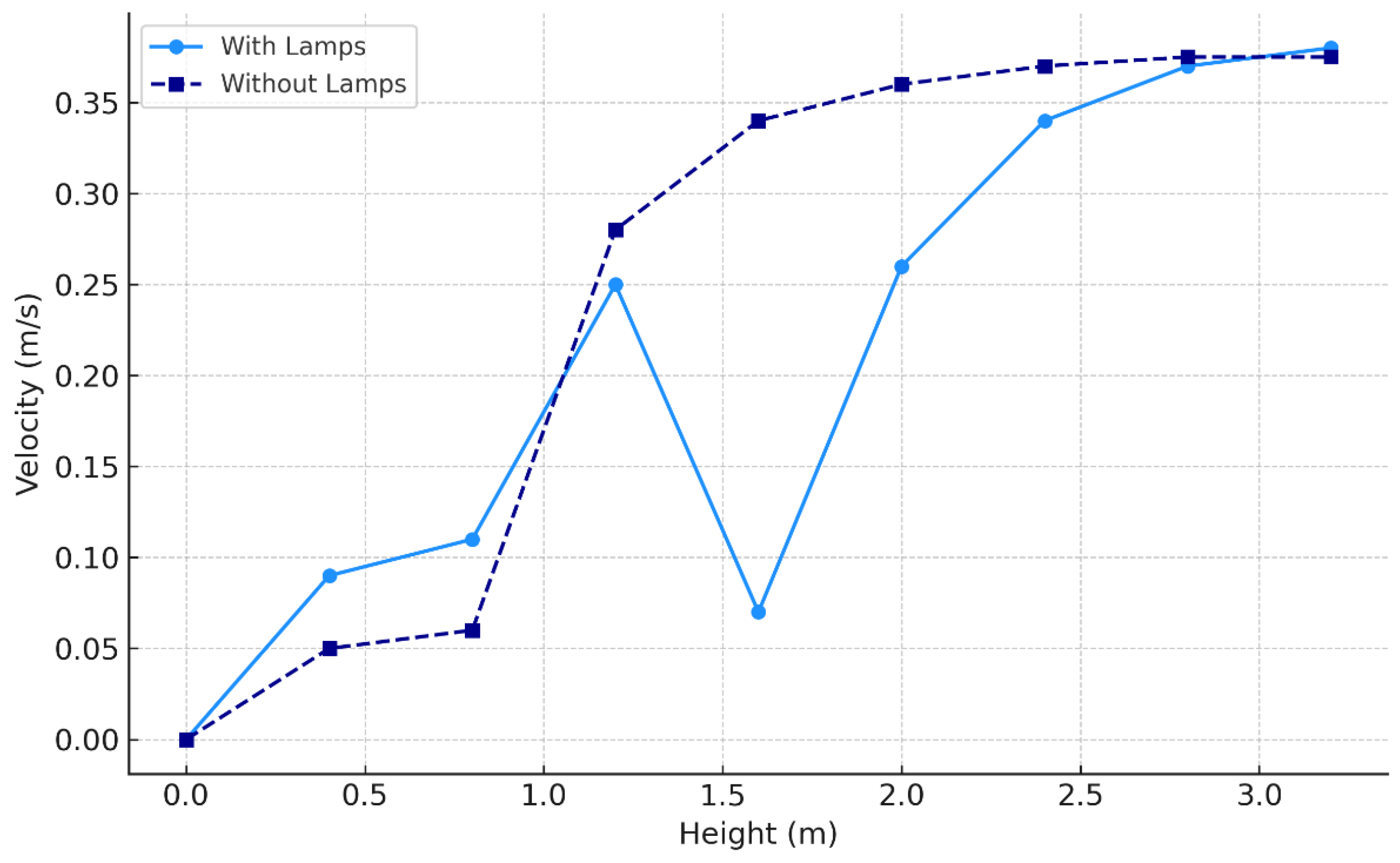 Fluids 10 00225 g018