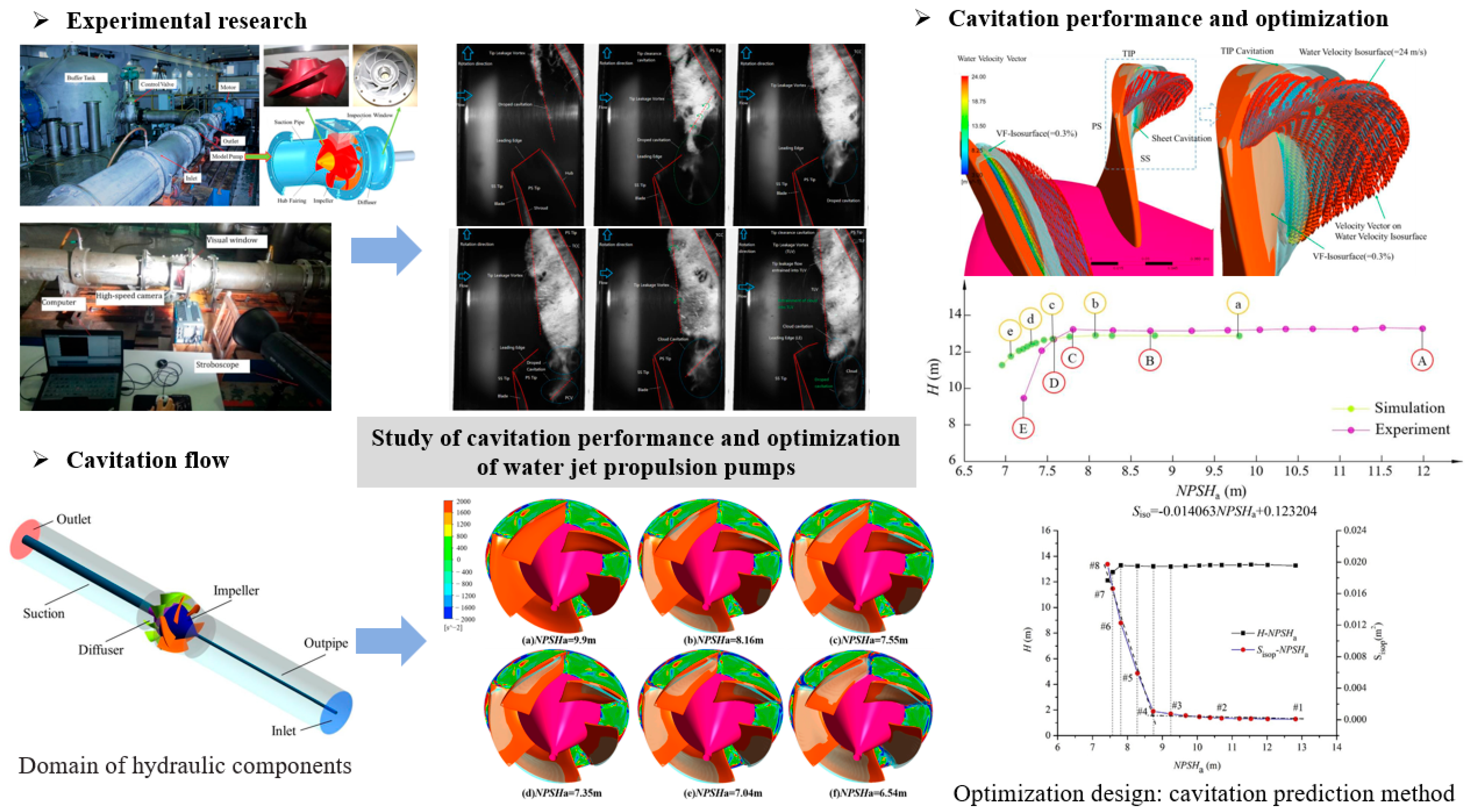 Fluids 10 00227 g002 Fluids 10 00227 g002