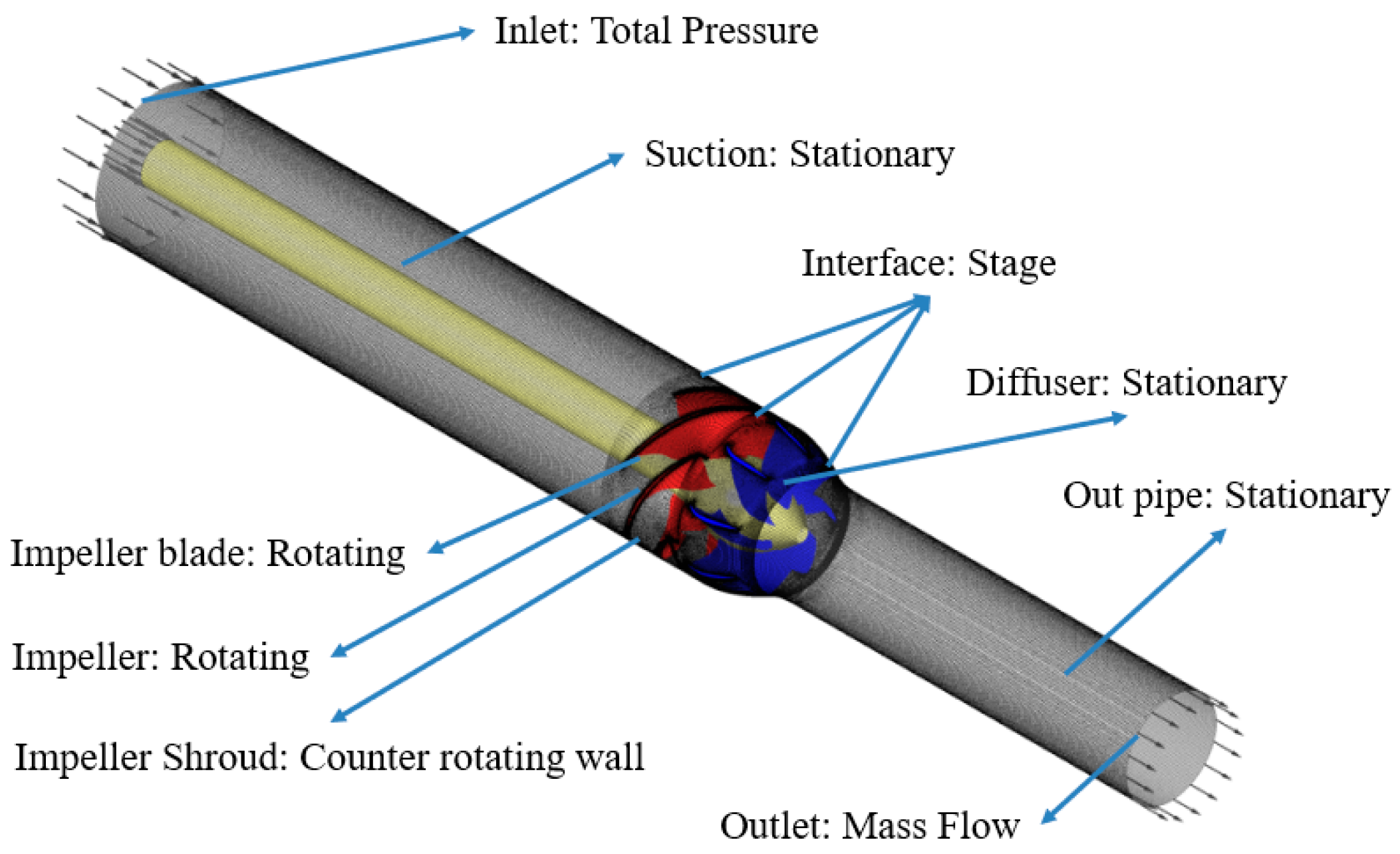 Fluids 10 00227 g005 Fluids 10 00227 g005