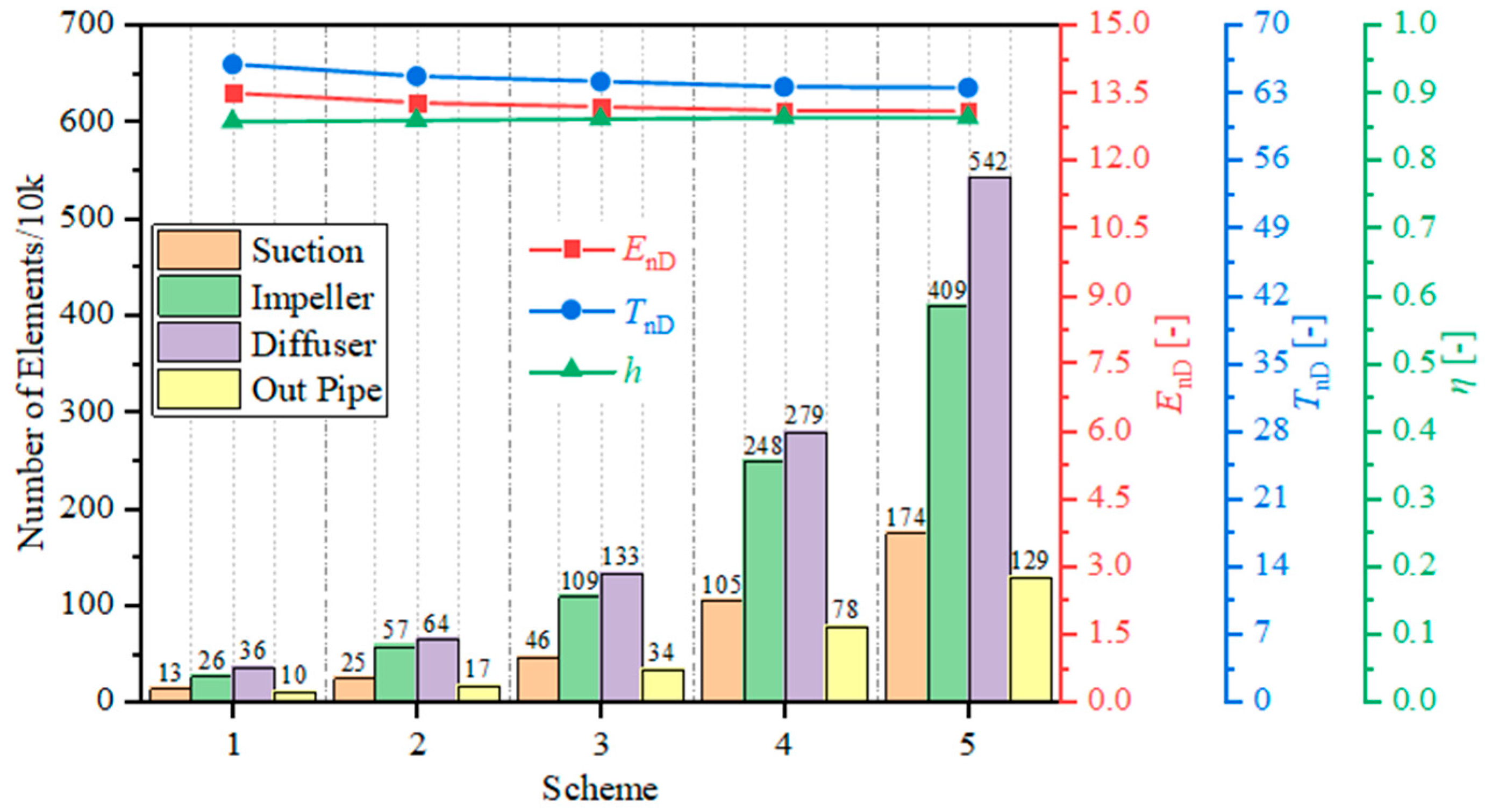 Fluids 10 00227 g006 Fluids 10 00227 g006