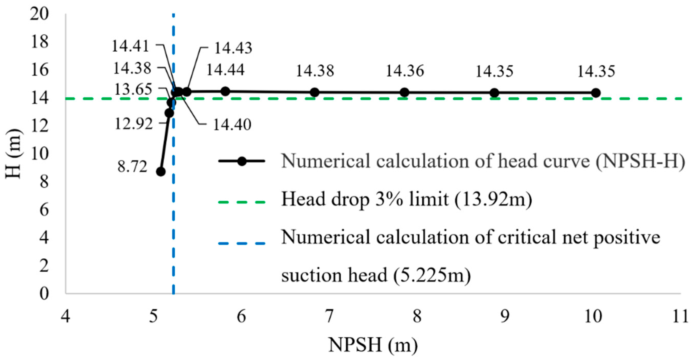 Fluids 10 00227 g011 Fluids 10 00227 g011