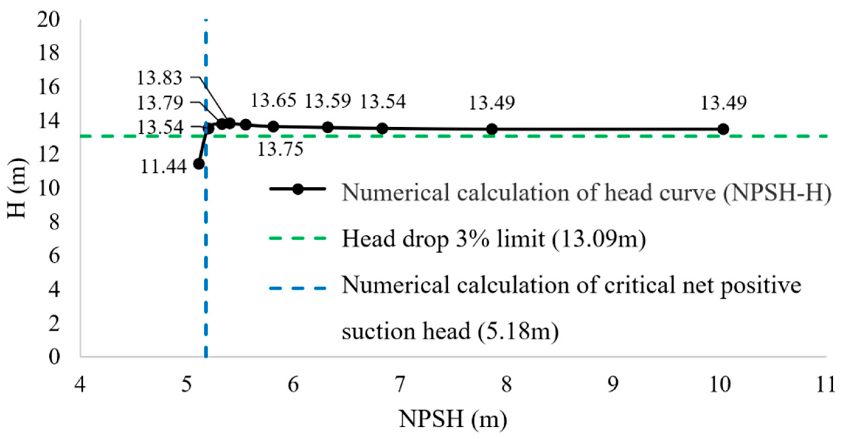 Fluids 10 00227 g014 Fluids 10 00227 g014