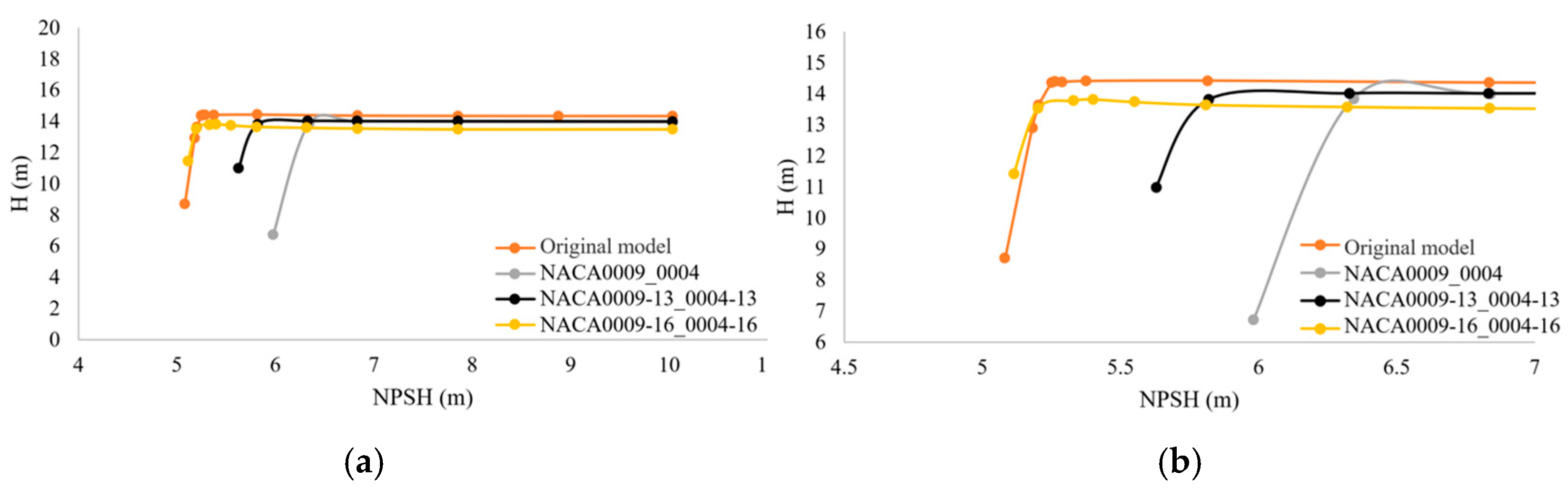 Fluids 10 00227 g015 Fluids 10 00227 g015