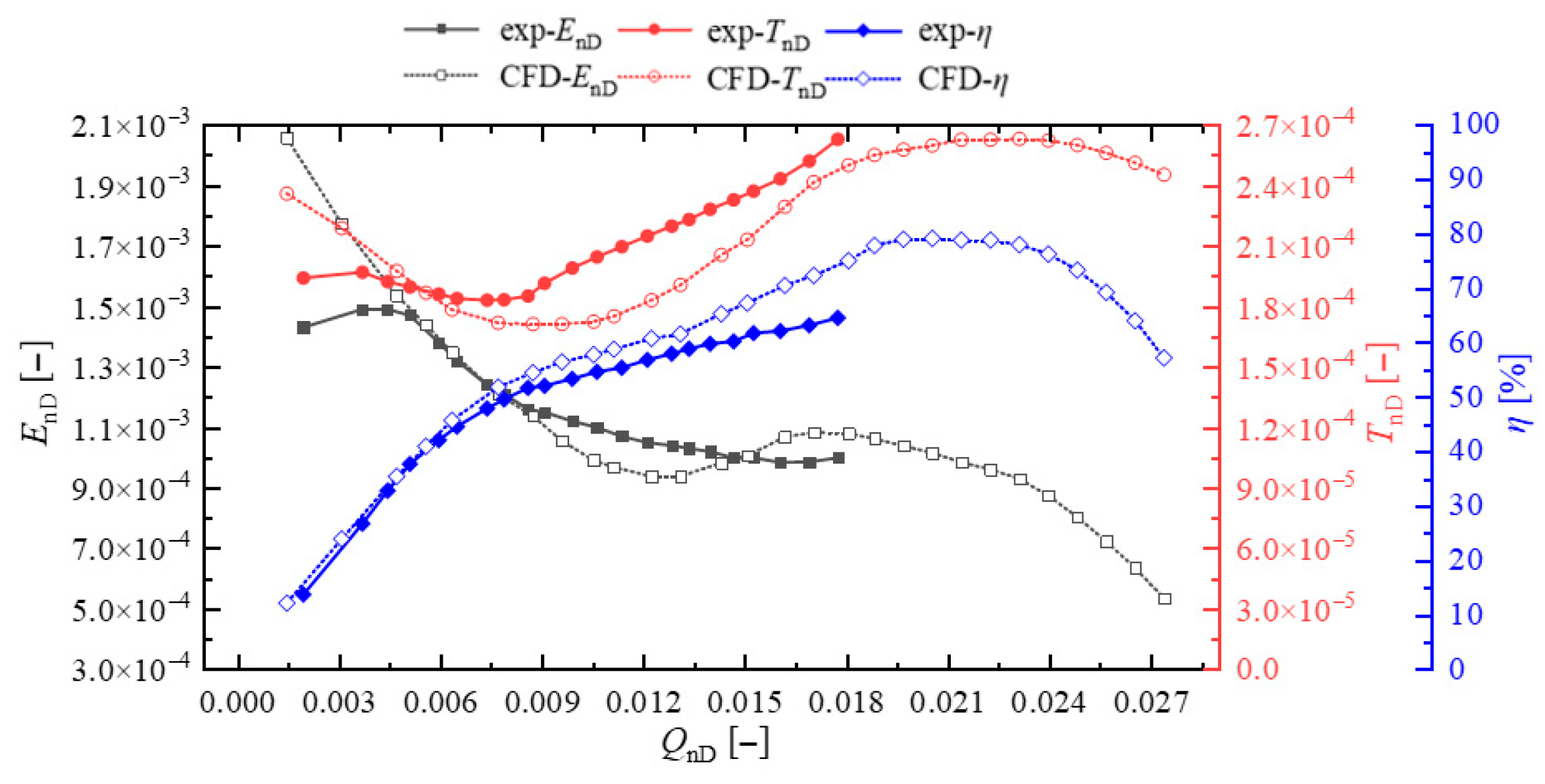 Fluids 10 00227 g020 Fluids 10 00227 g020