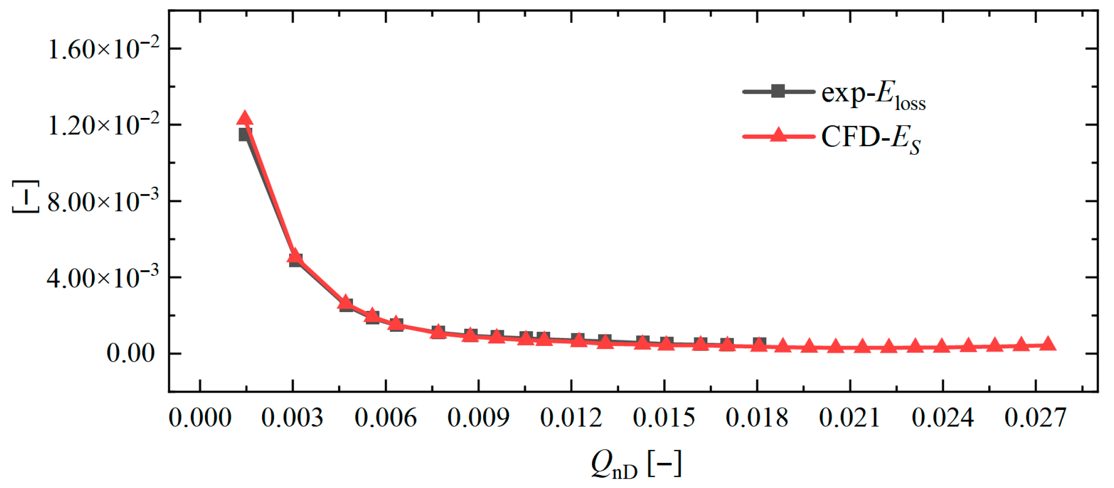 Fluids 10 00227 g021 Fluids 10 00227 g021