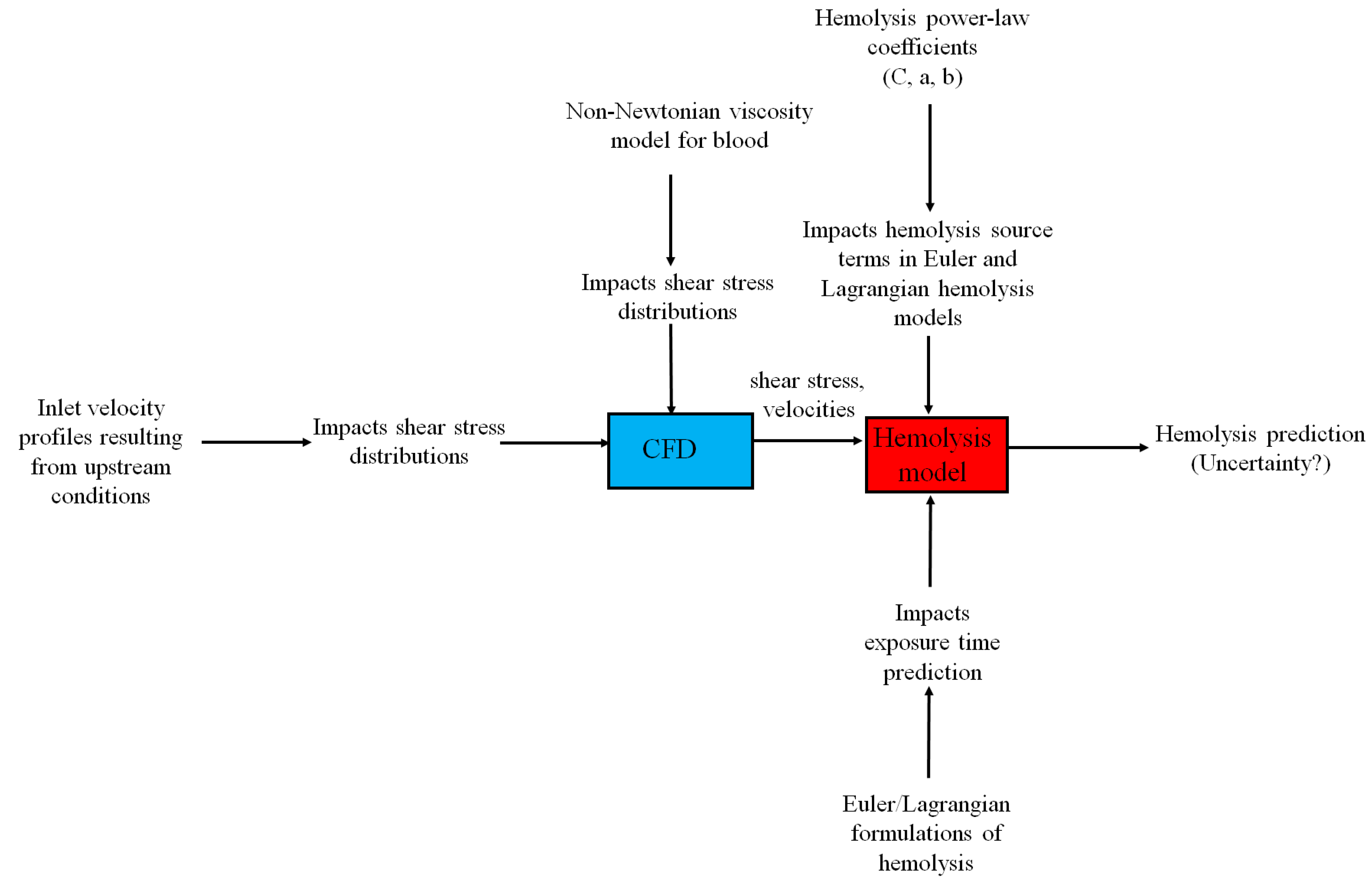 Fluids 10 00228 g002