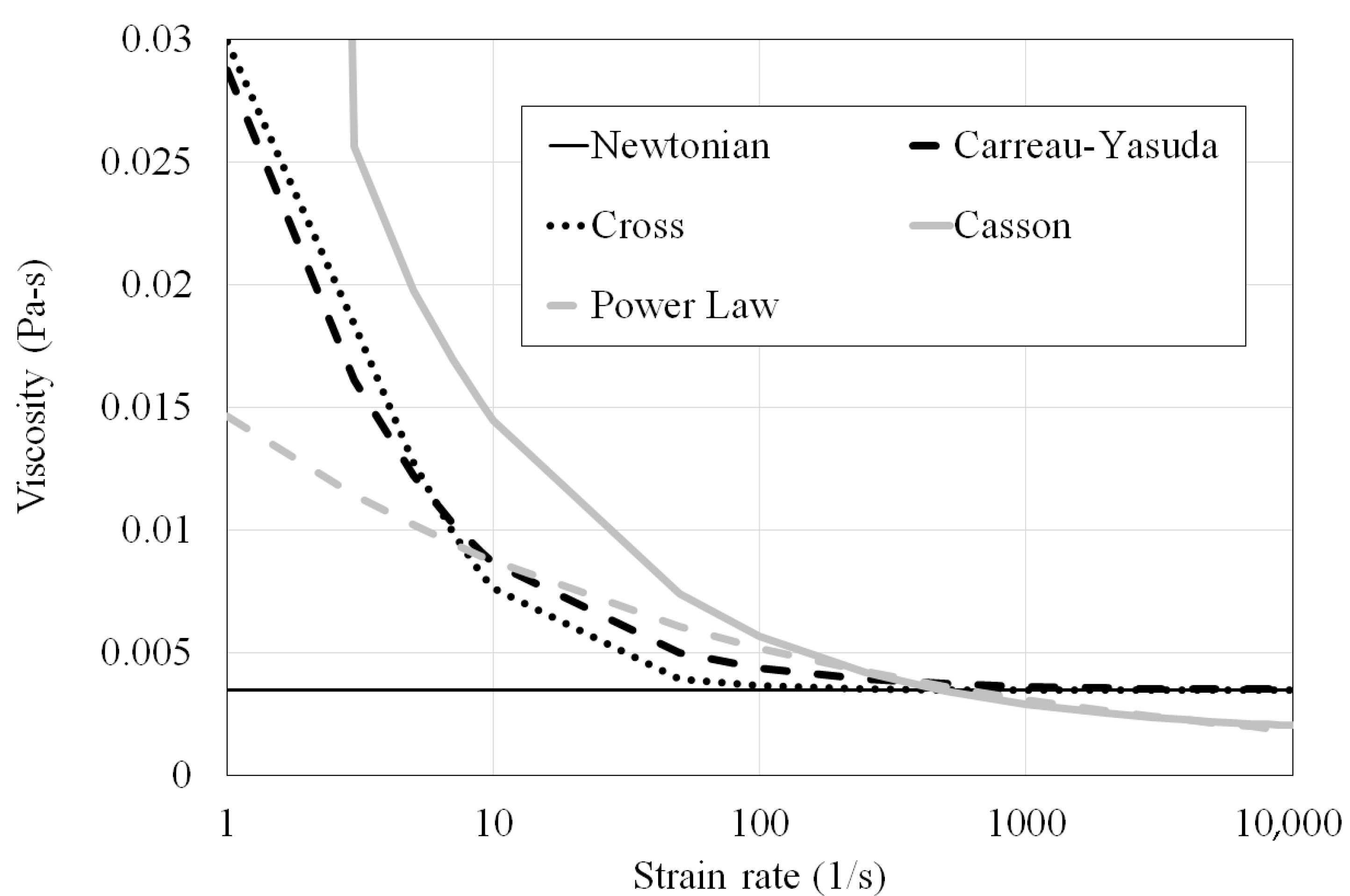 Fluids 10 00228 g003