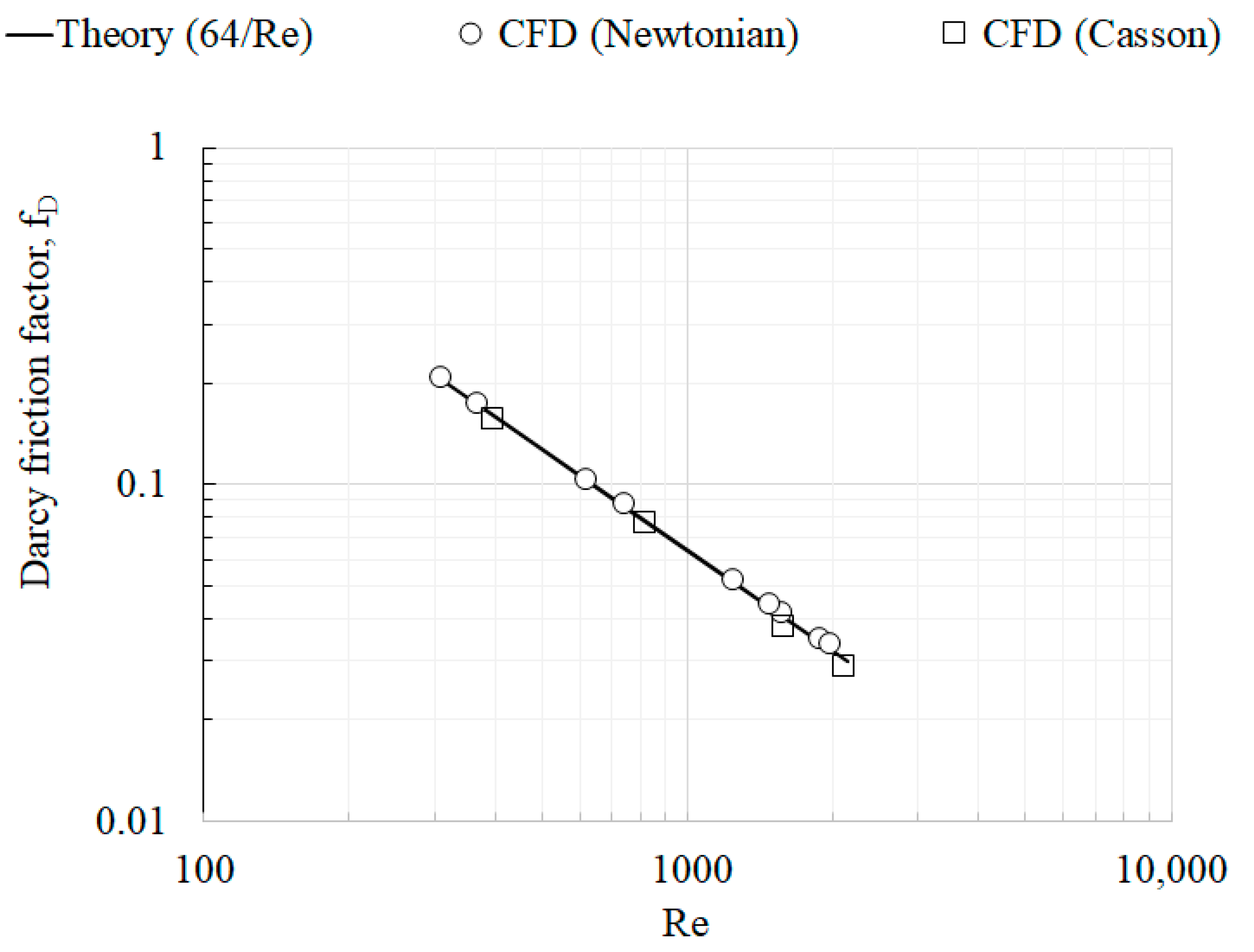 Fluids 10 00228 g005