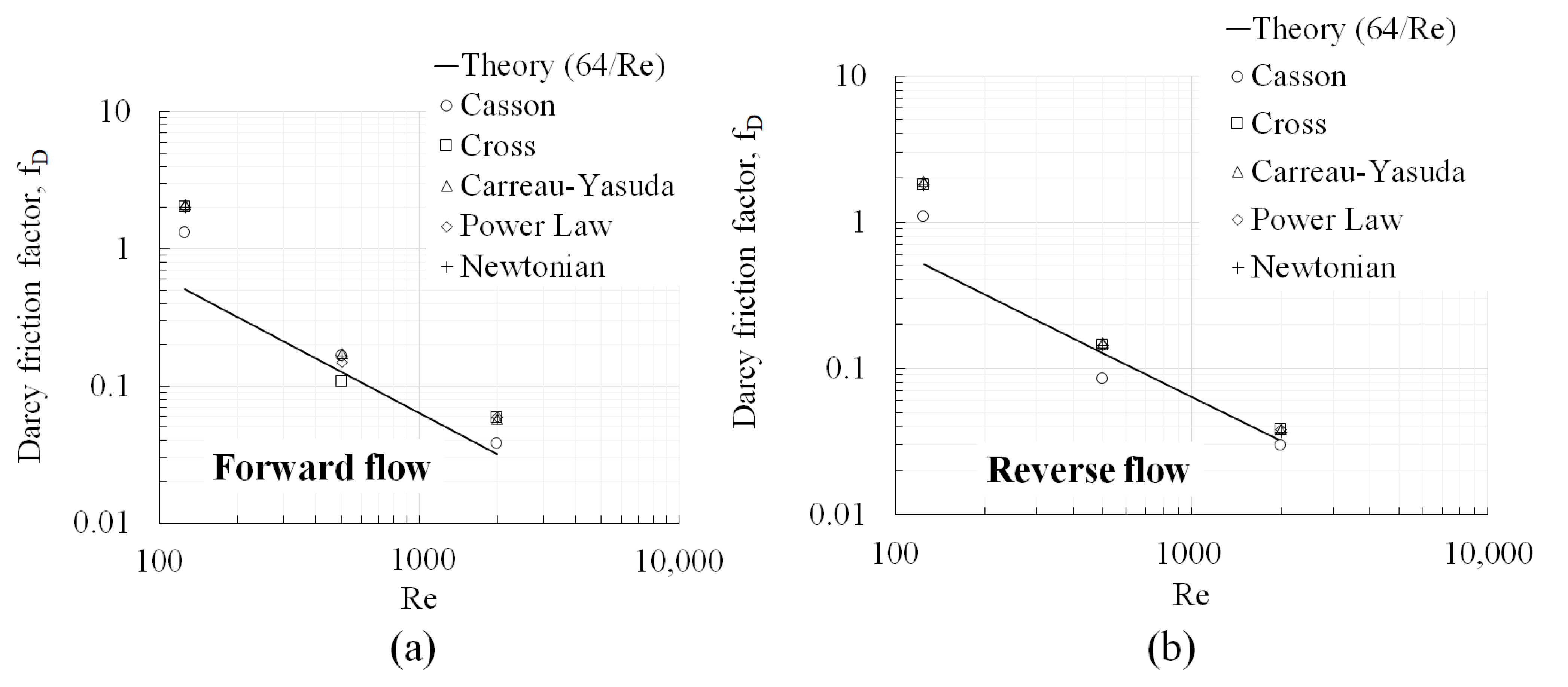 Fluids 10 00228 g008