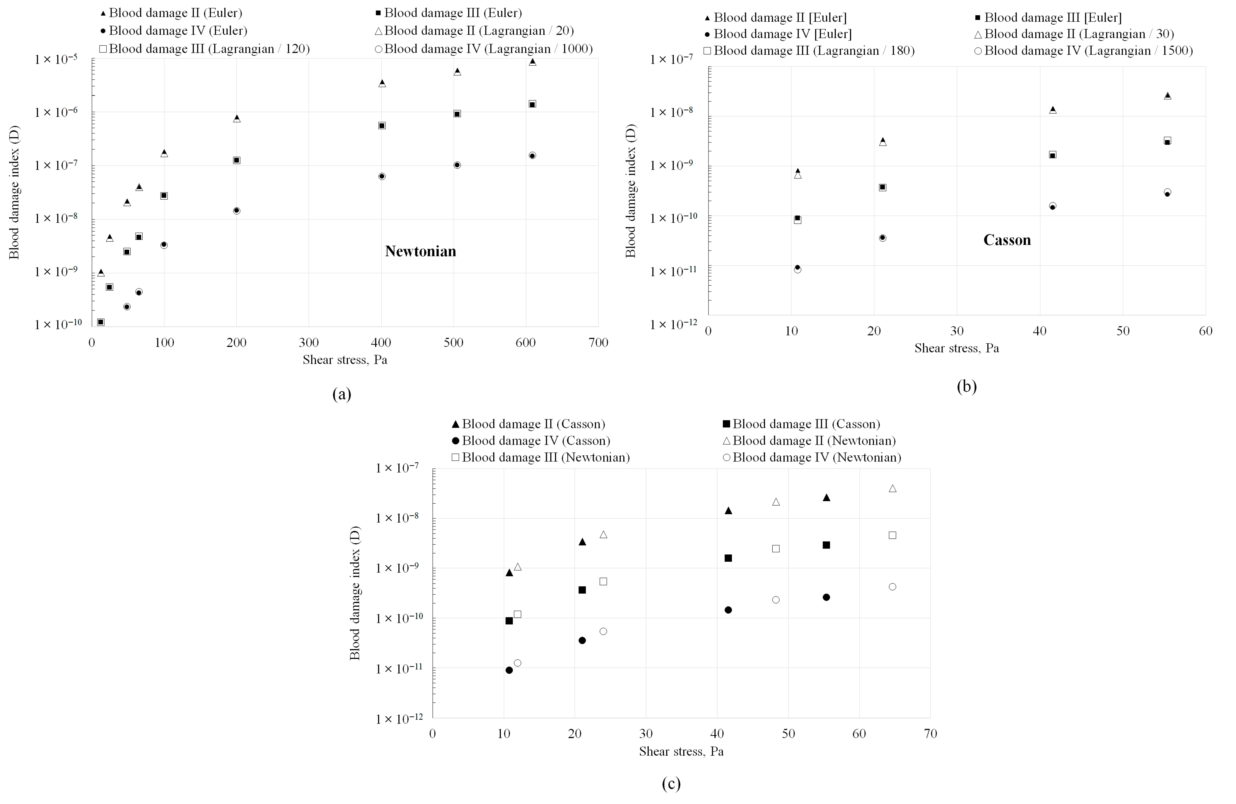 Fluids 10 00228 g009