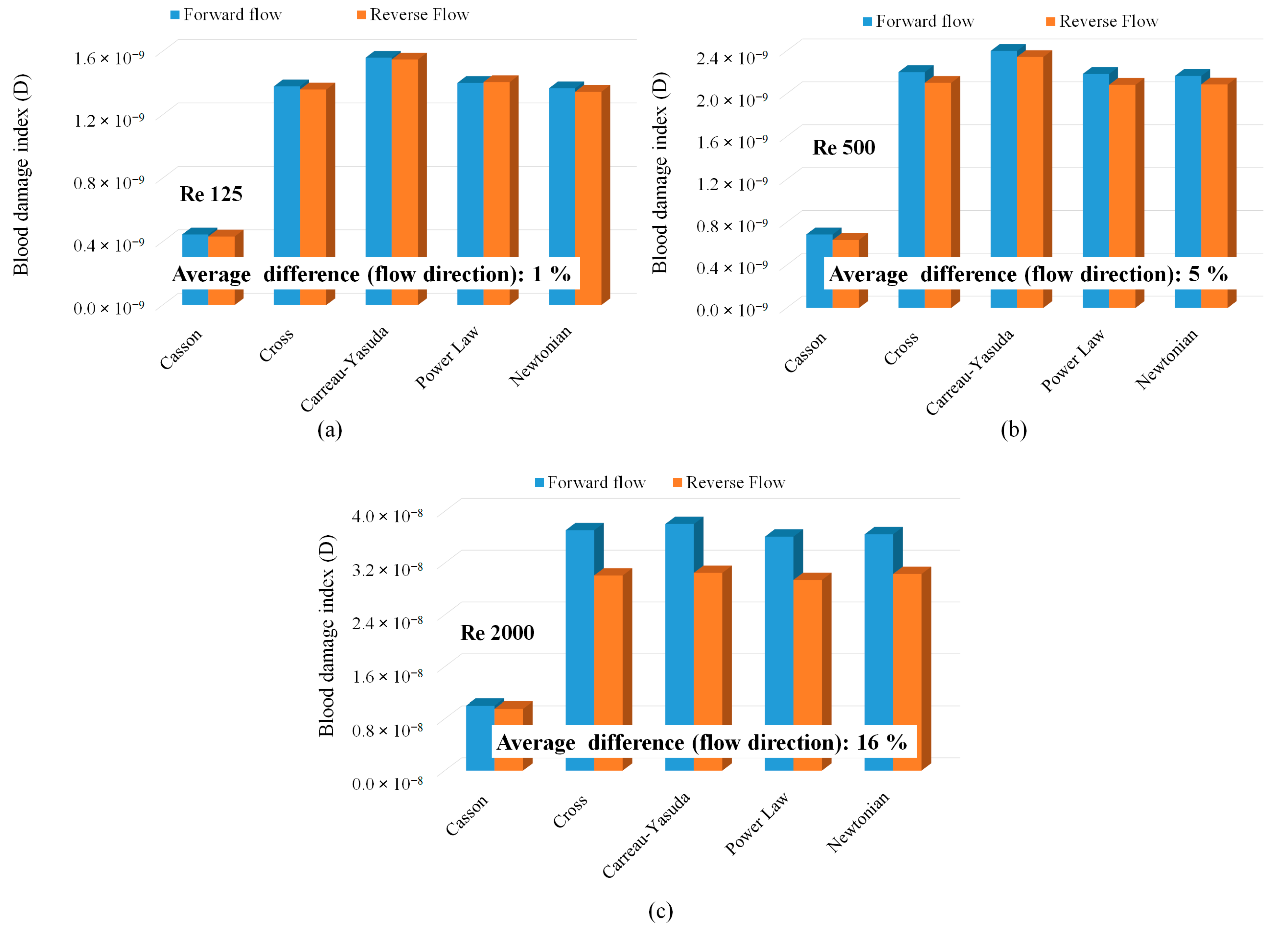 Fluids 10 00228 g010