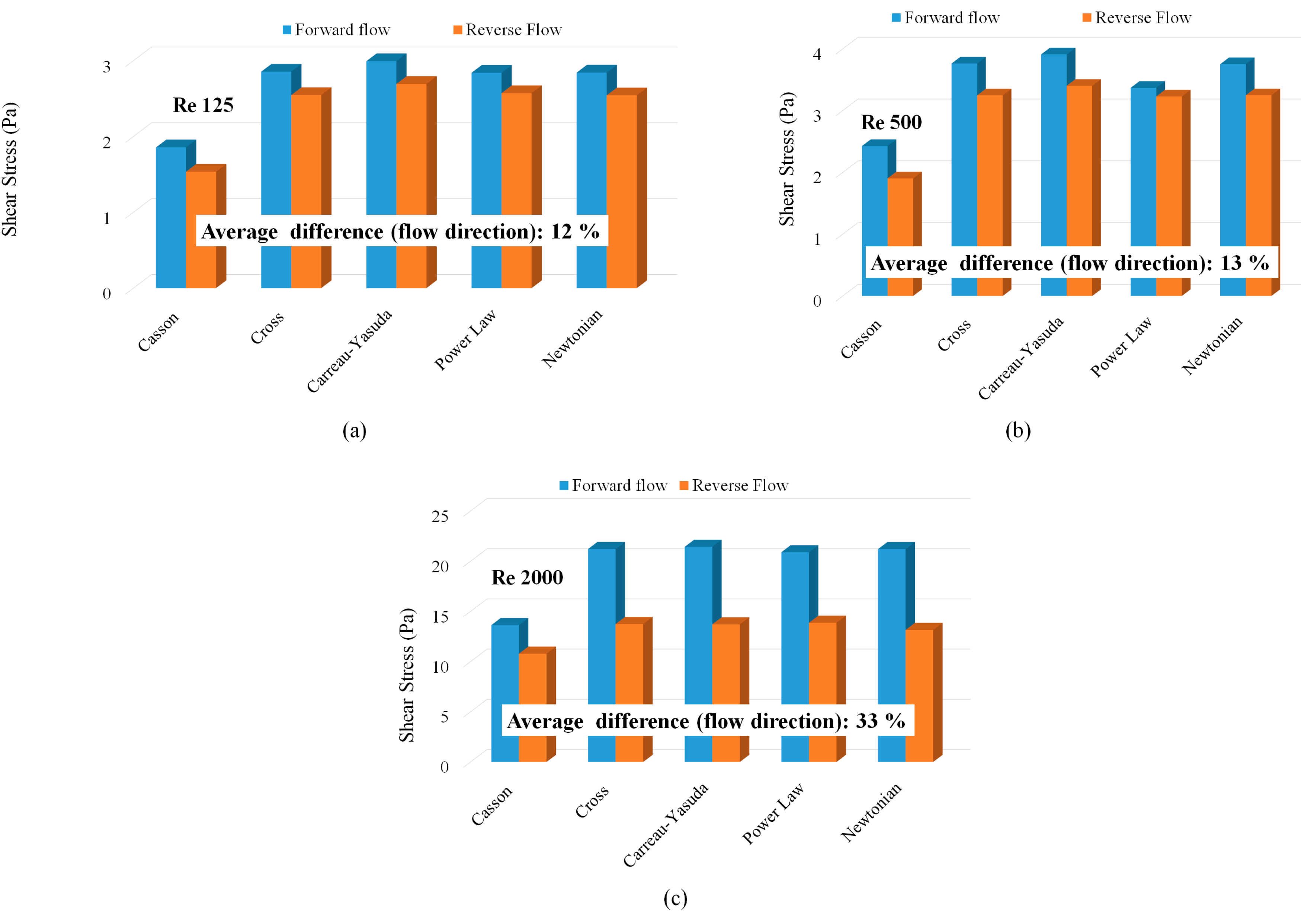 Fluids 10 00228 g011