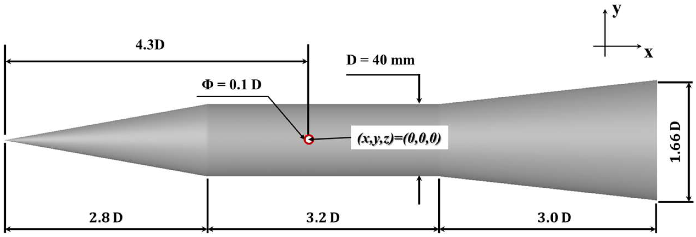 Fluids 10 00229 g002 Fluids 10 00229 g002