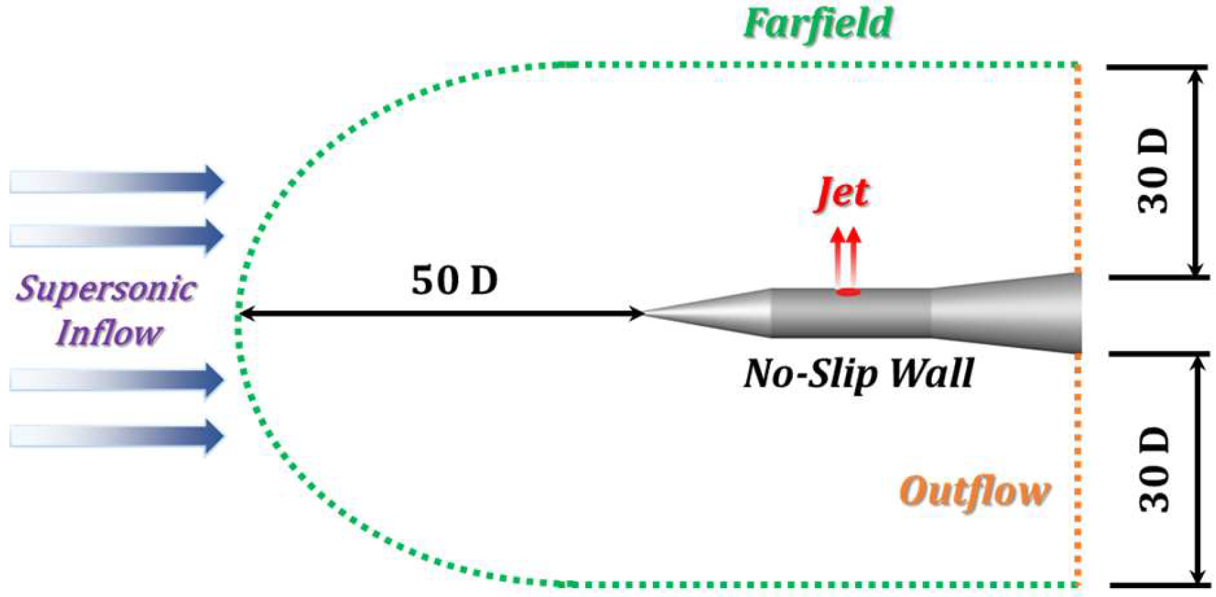 Fluids 10 00229 g003 Fluids 10 00229 g003