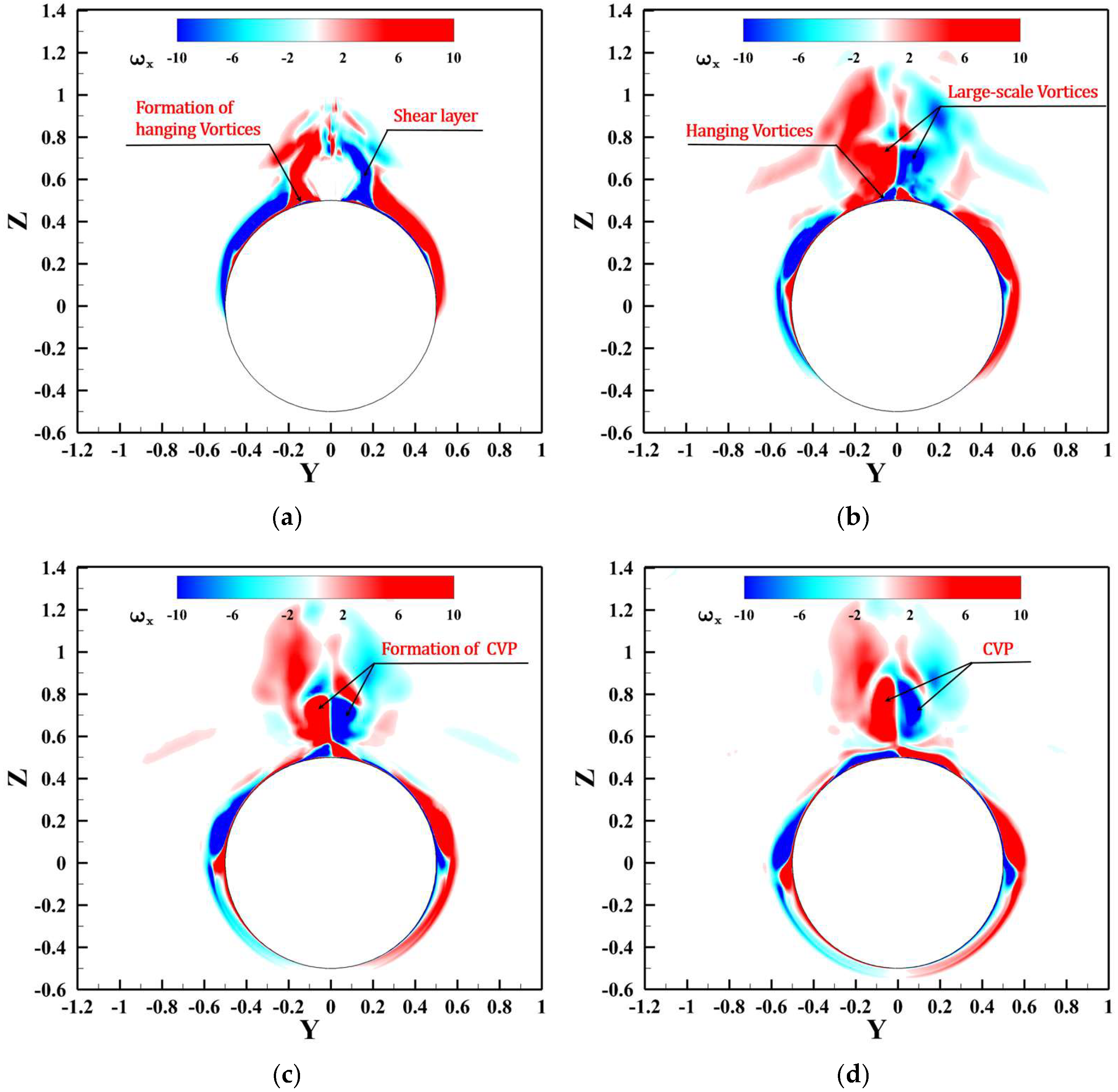 Fluids 10 00229 g015 Fluids 10 00229 g015