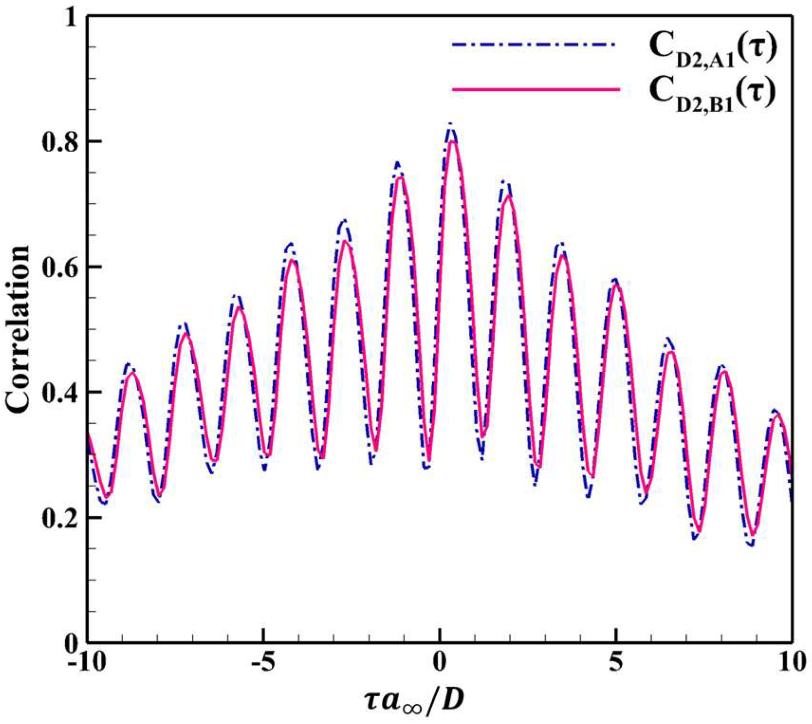 Fluids 10 00229 g018 Fluids 10 00229 g018