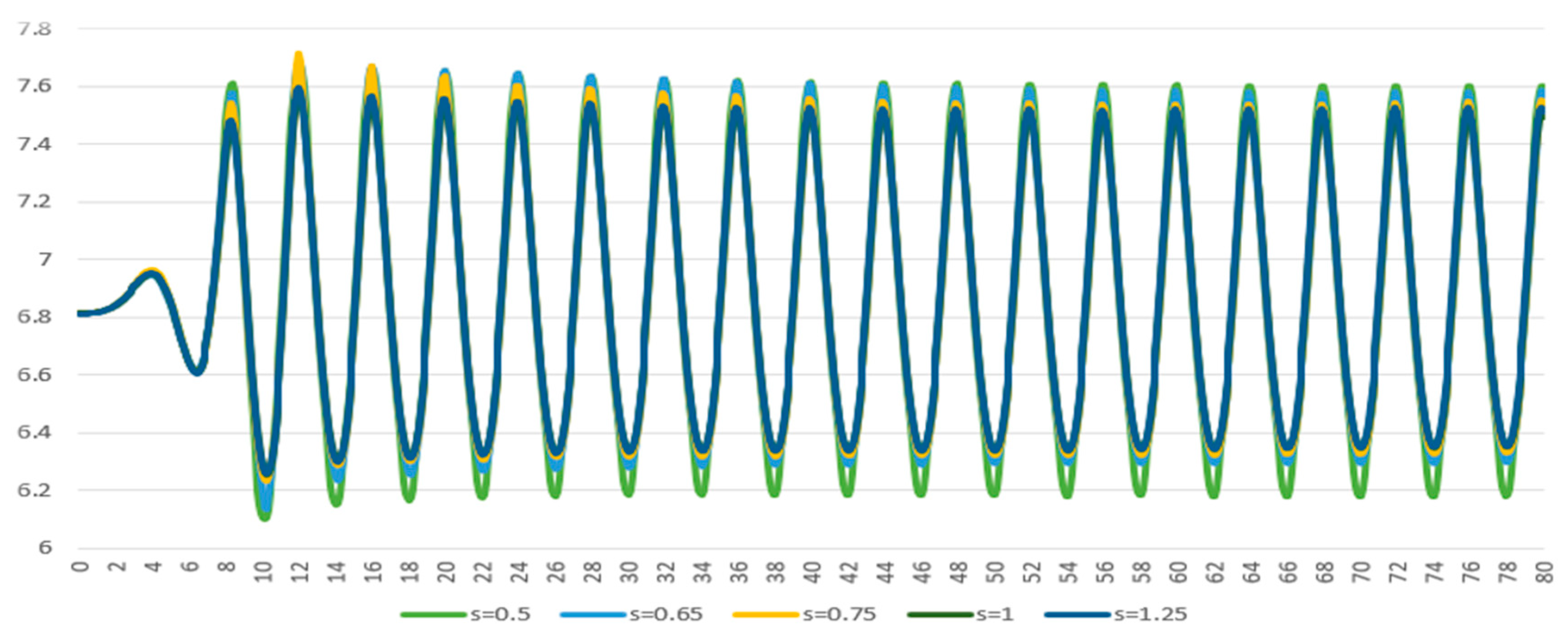 Fluids 10 00231 g007